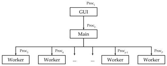 Symmetry 14 00119 g002