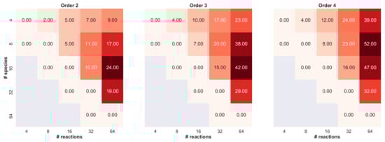 Symmetry 14 00119 g0a1
