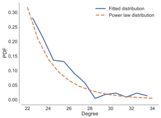 Symmetry 14 00119 g0a2