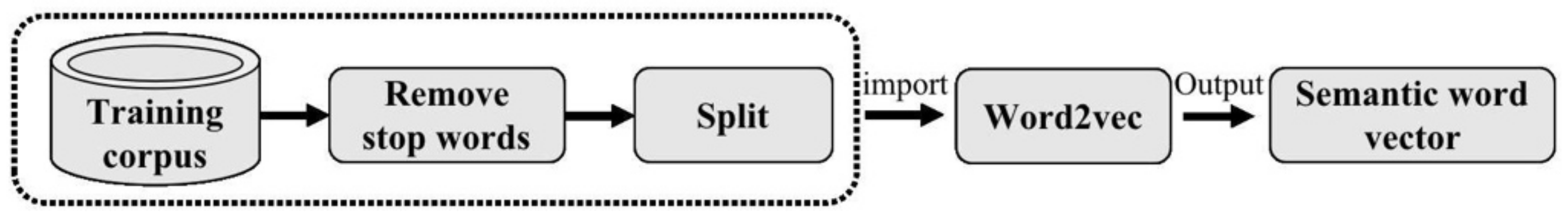 Symmetry 14 00120 g002