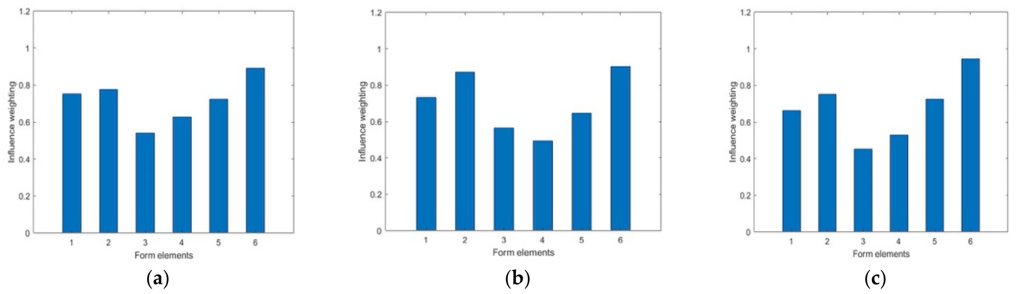 Symmetry 14 00120 g004