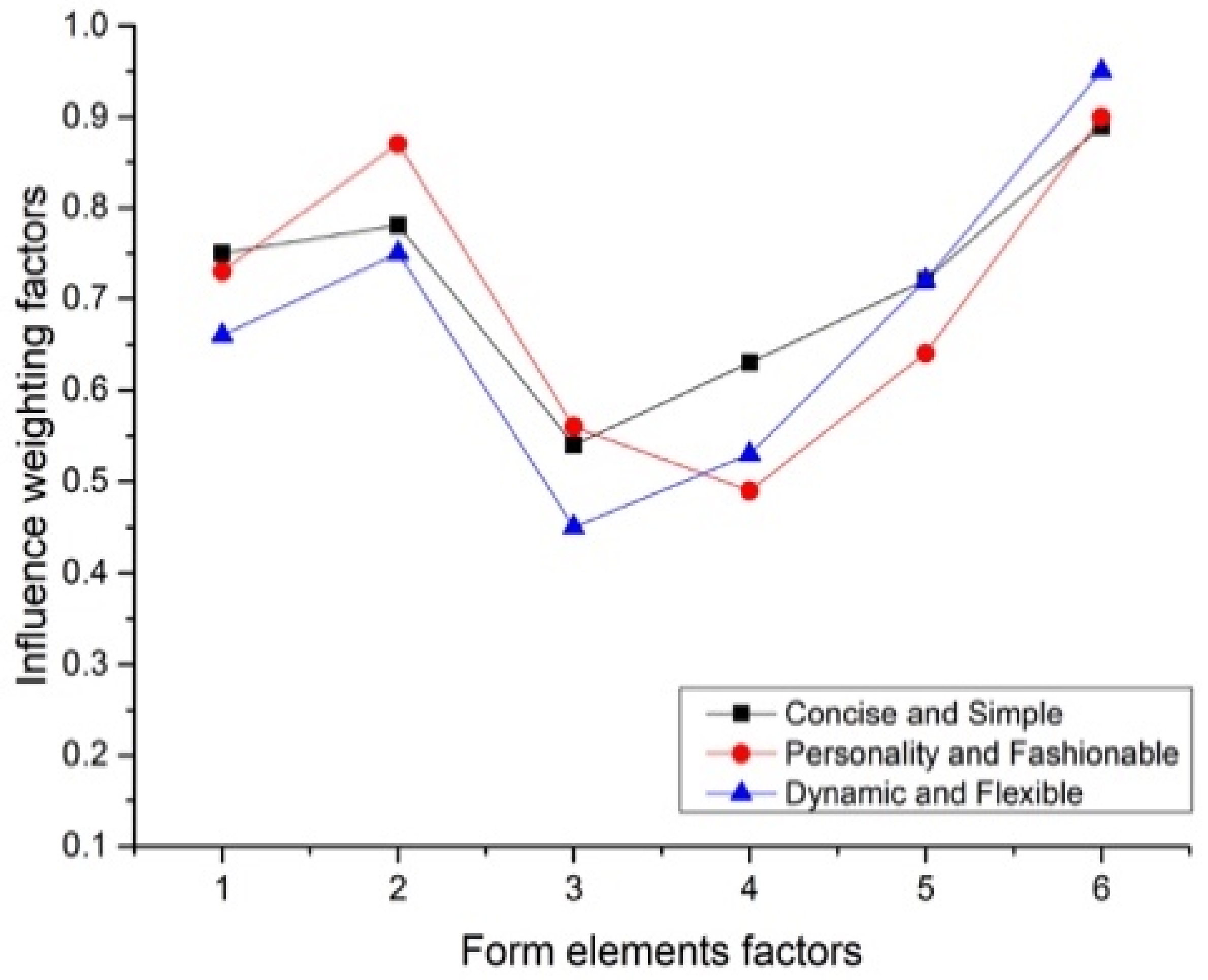 Symmetry 14 00120 g005