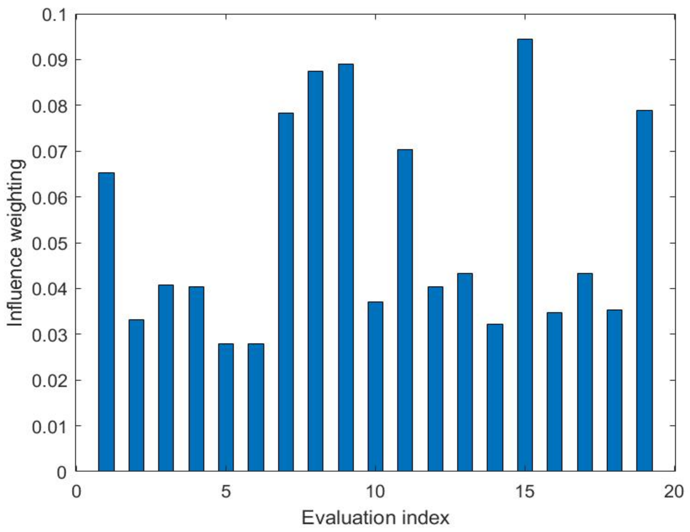 Symmetry 14 00120 g006