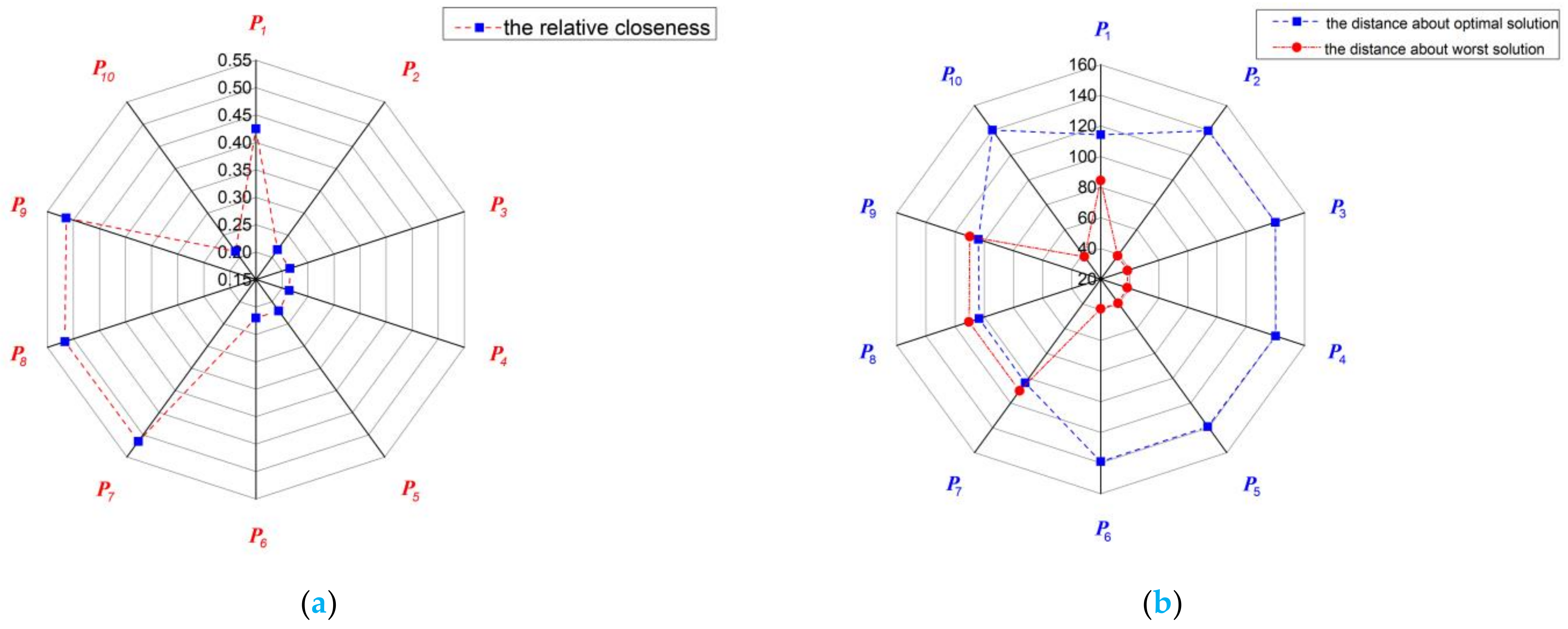 Symmetry 14 00120 g007