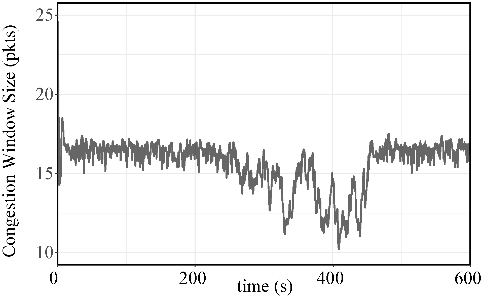 Symmetry 14 00124 g003