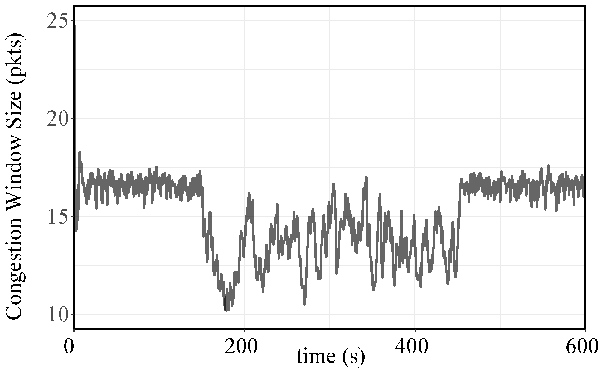 Symmetry 14 00124 g006