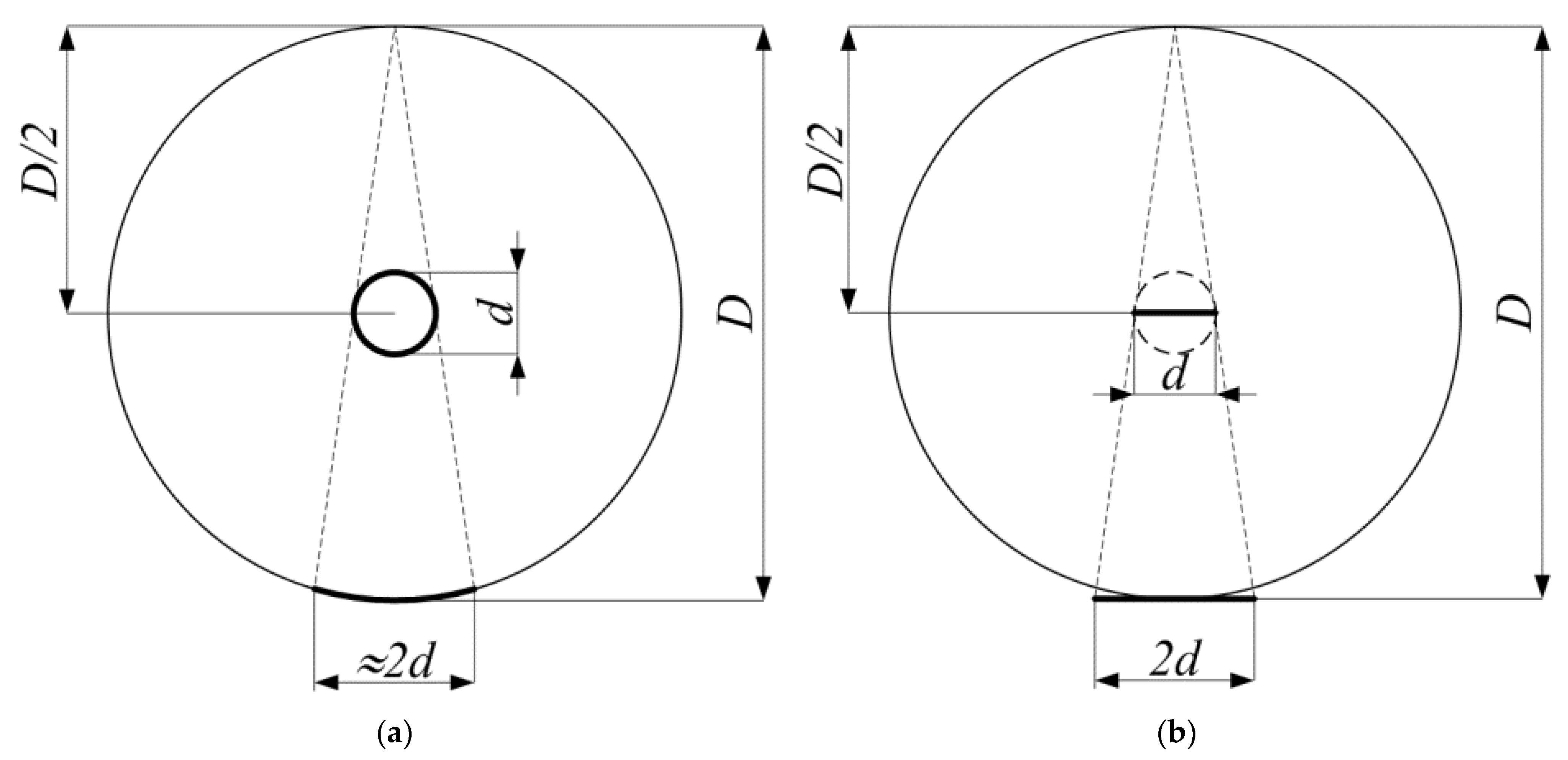 Symmetry 14 00125 g002