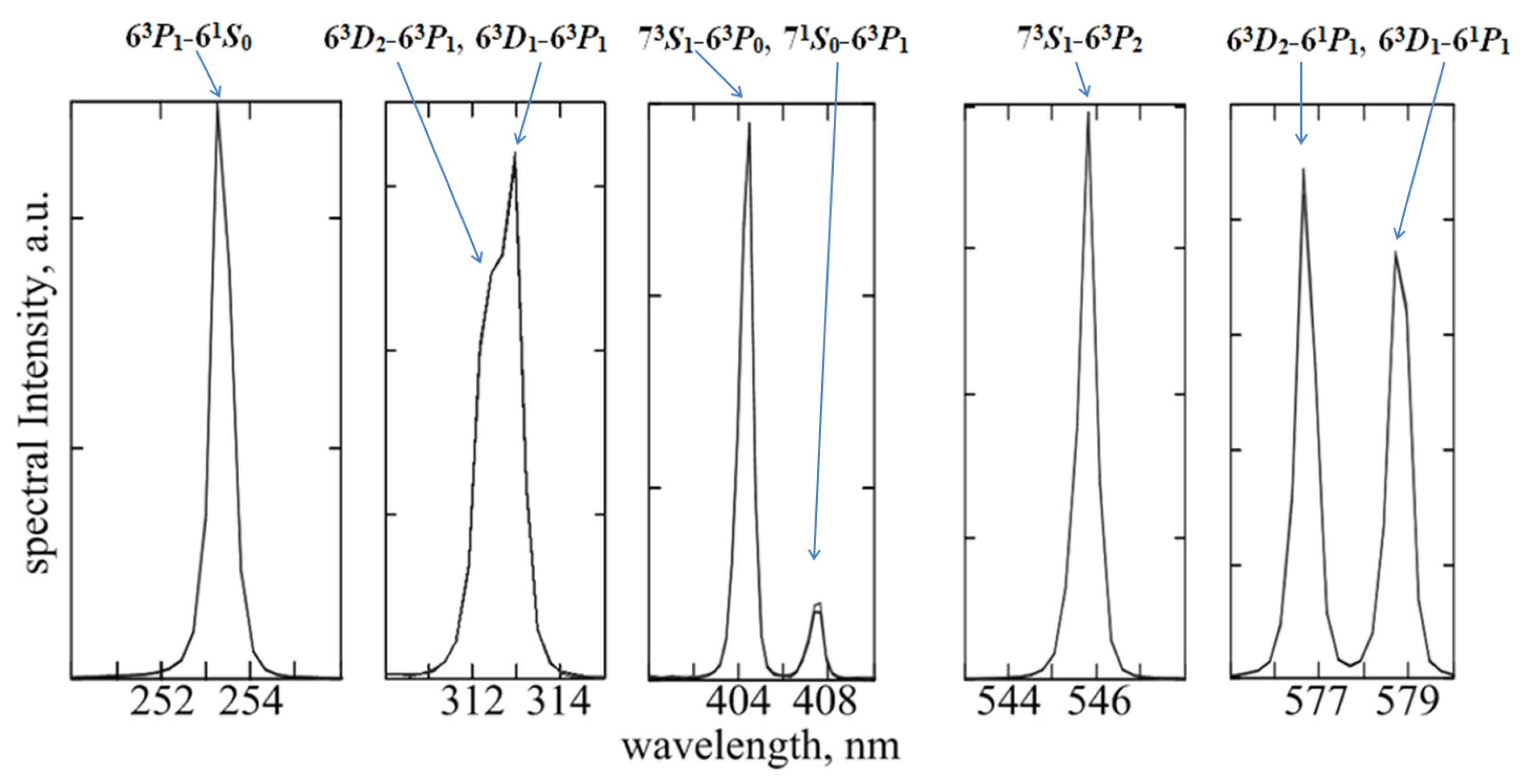 Symmetry 14 00125 g006