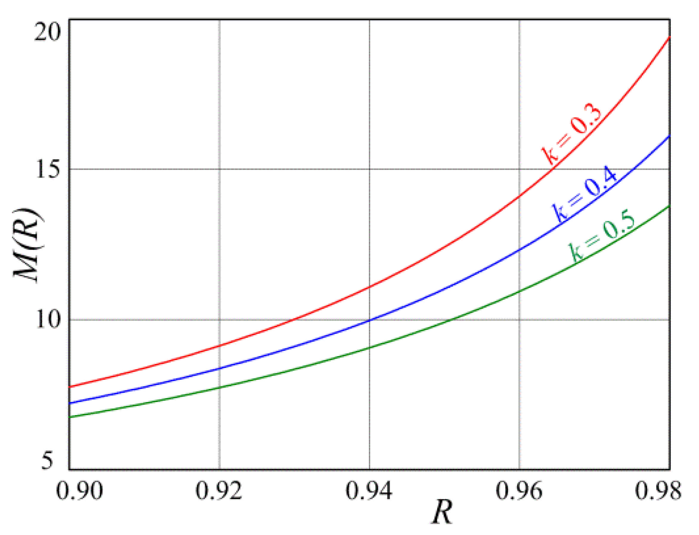 Symmetry 14 00125 g009