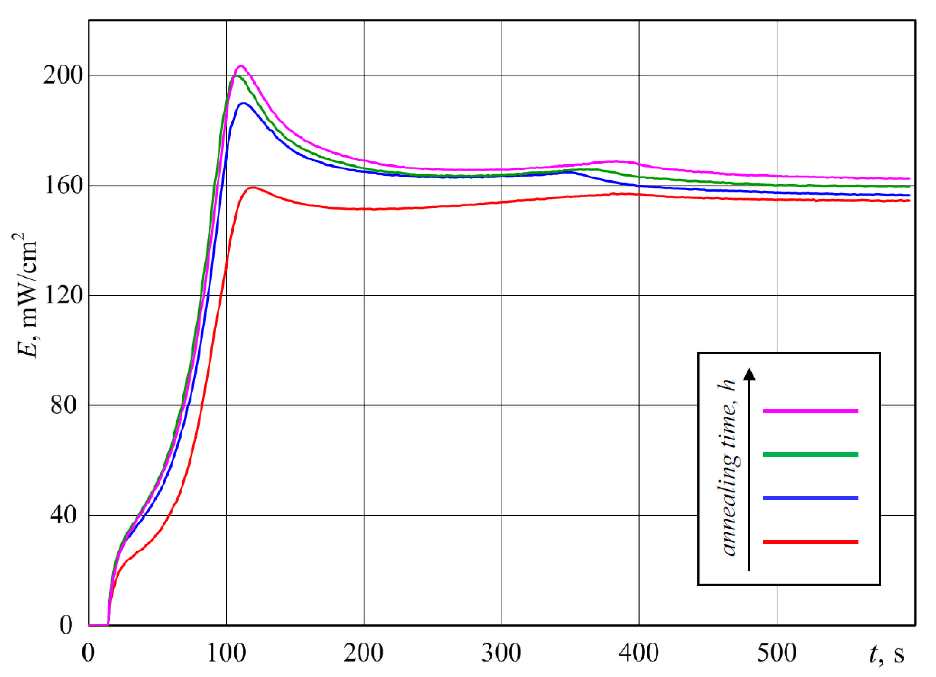 Symmetry 14 00125 g012