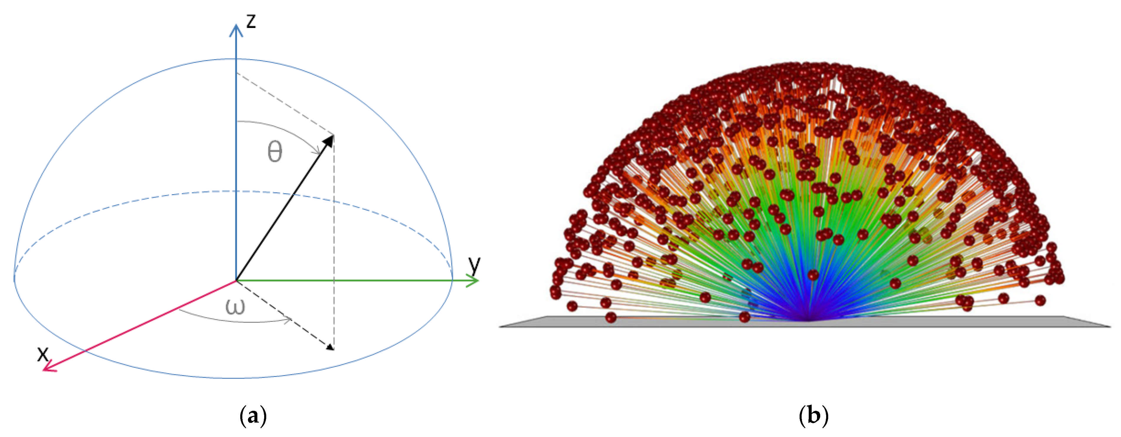 Symmetry 14 00125 g014
