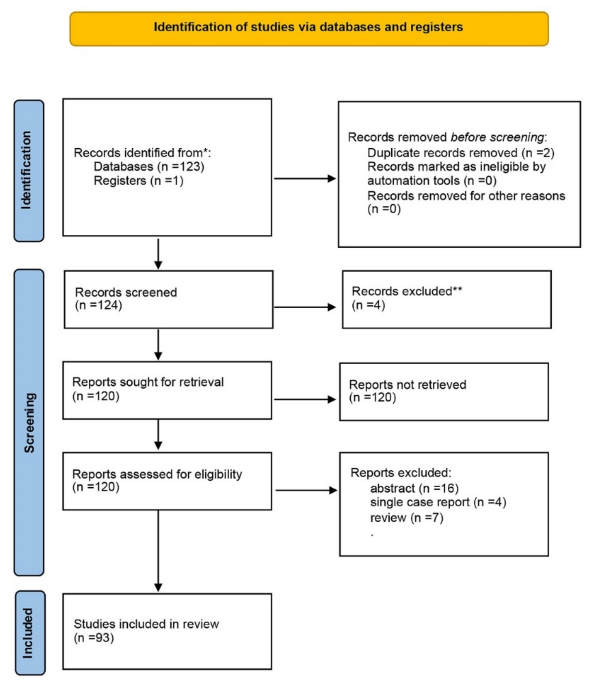 Symmetry 14 00128 g001