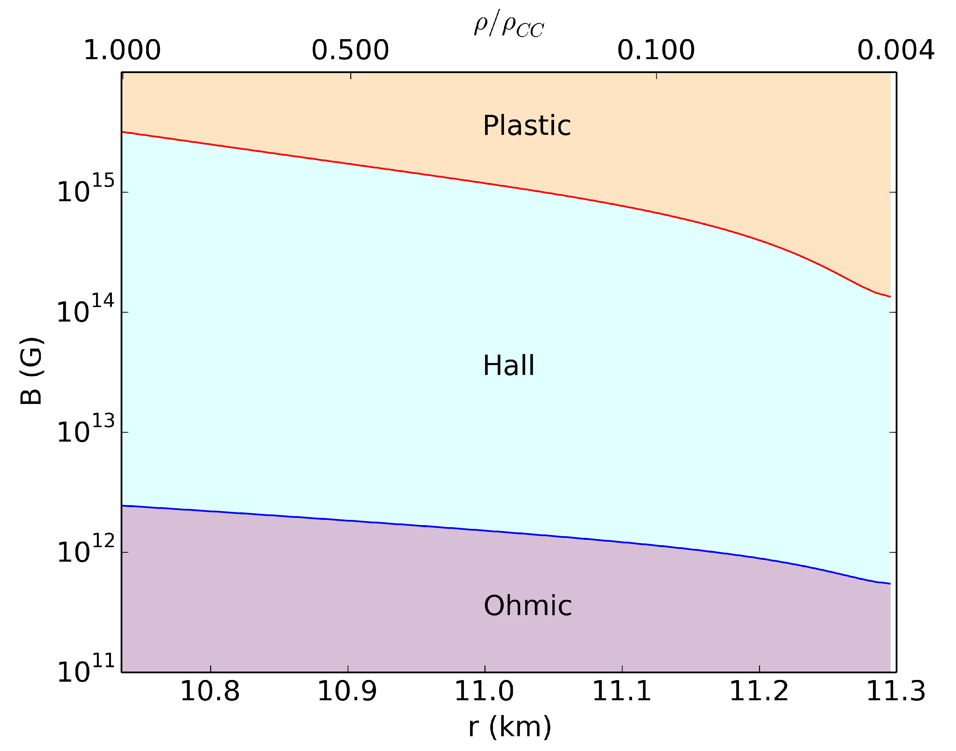 Symmetry 14 00130 g001