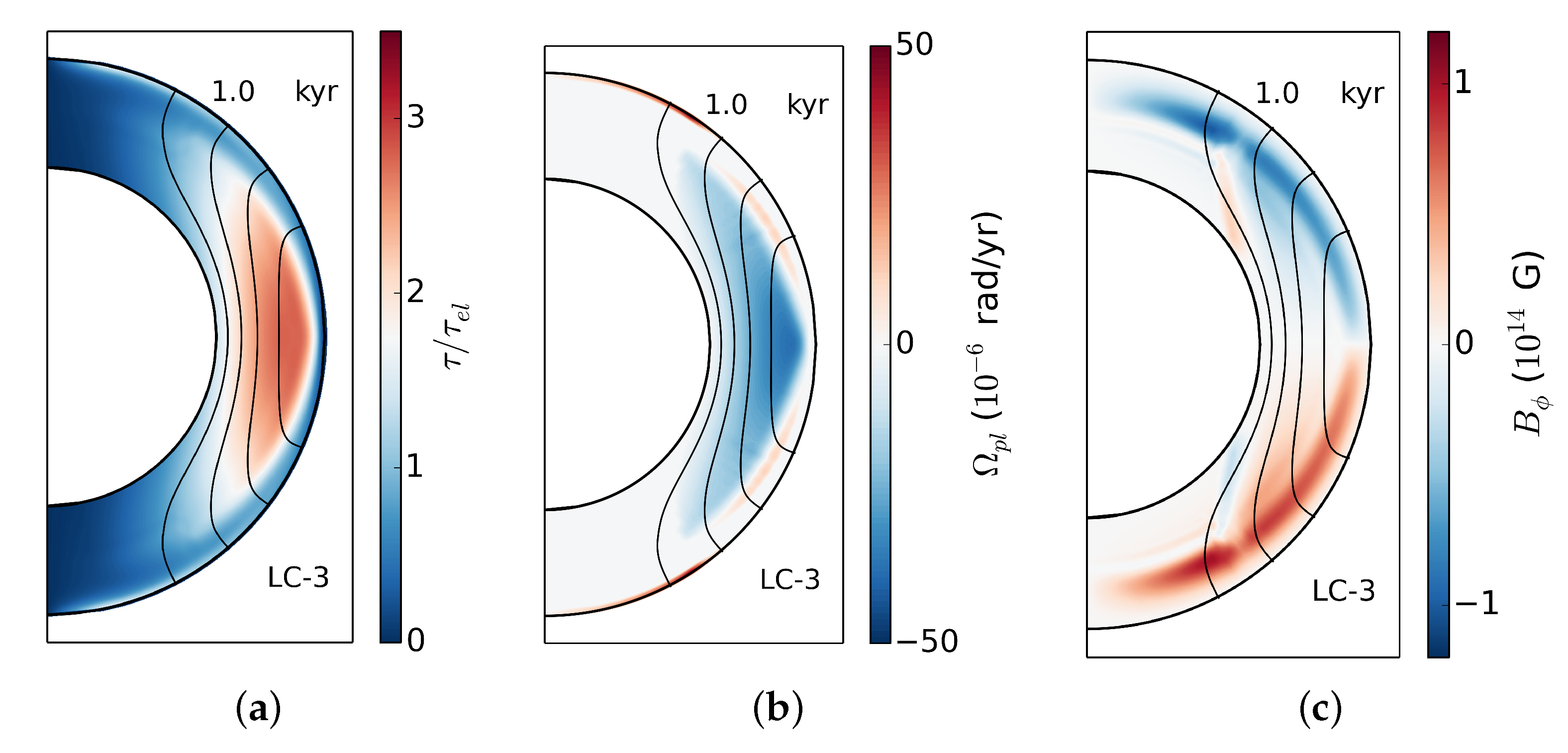 Symmetry 14 00130 g002