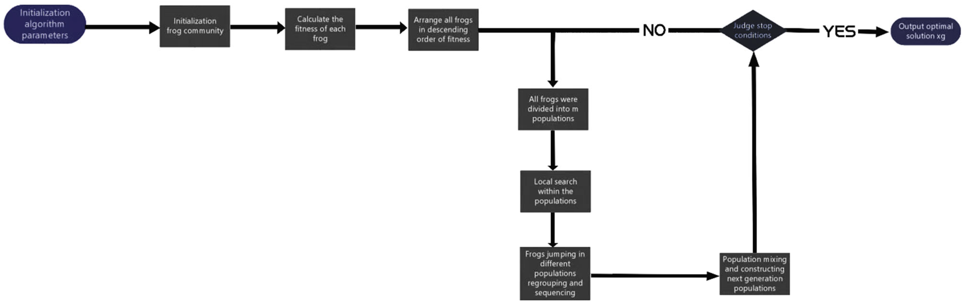 Symmetry 14 00131 g001