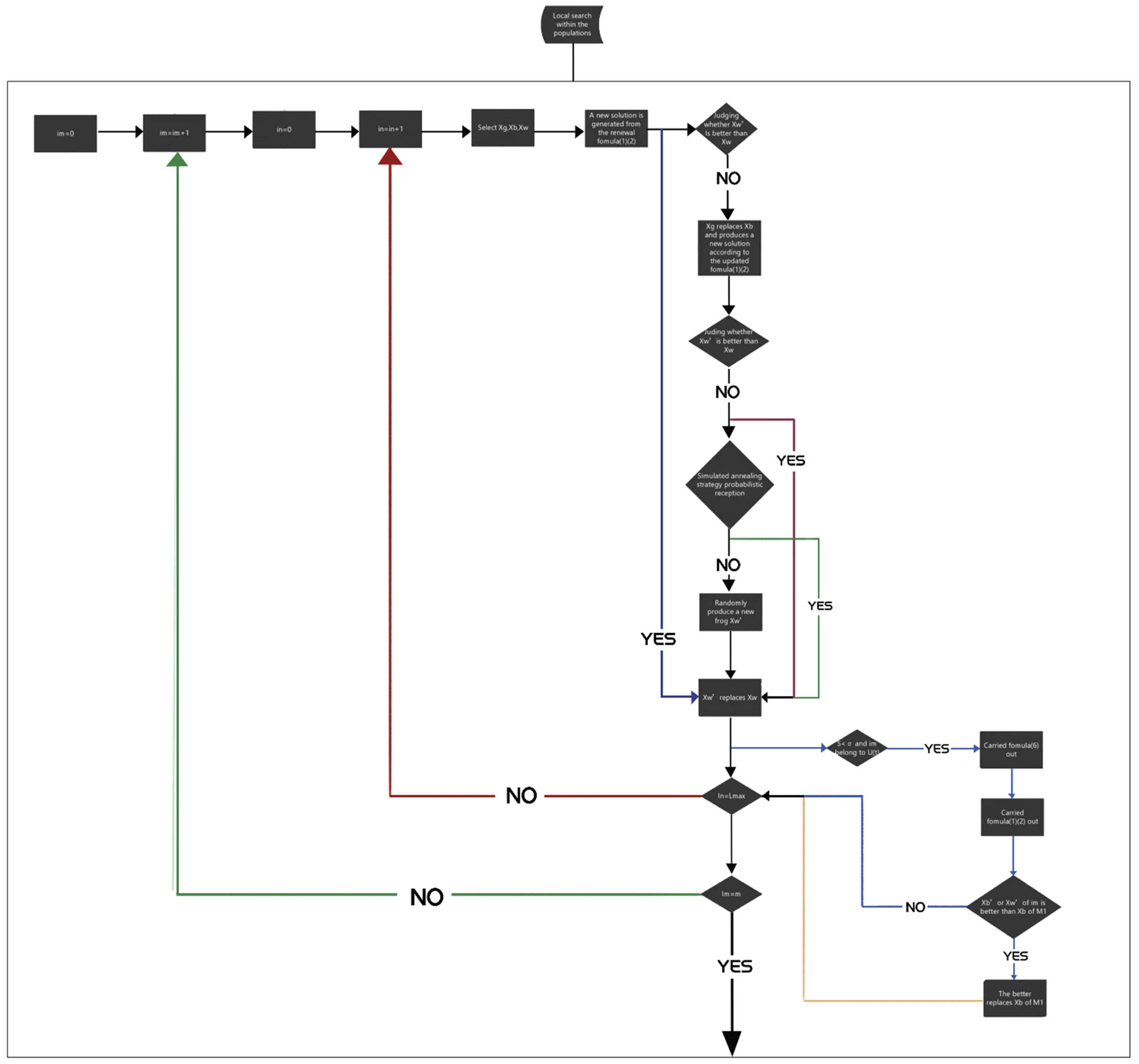 Symmetry 14 00131 g002