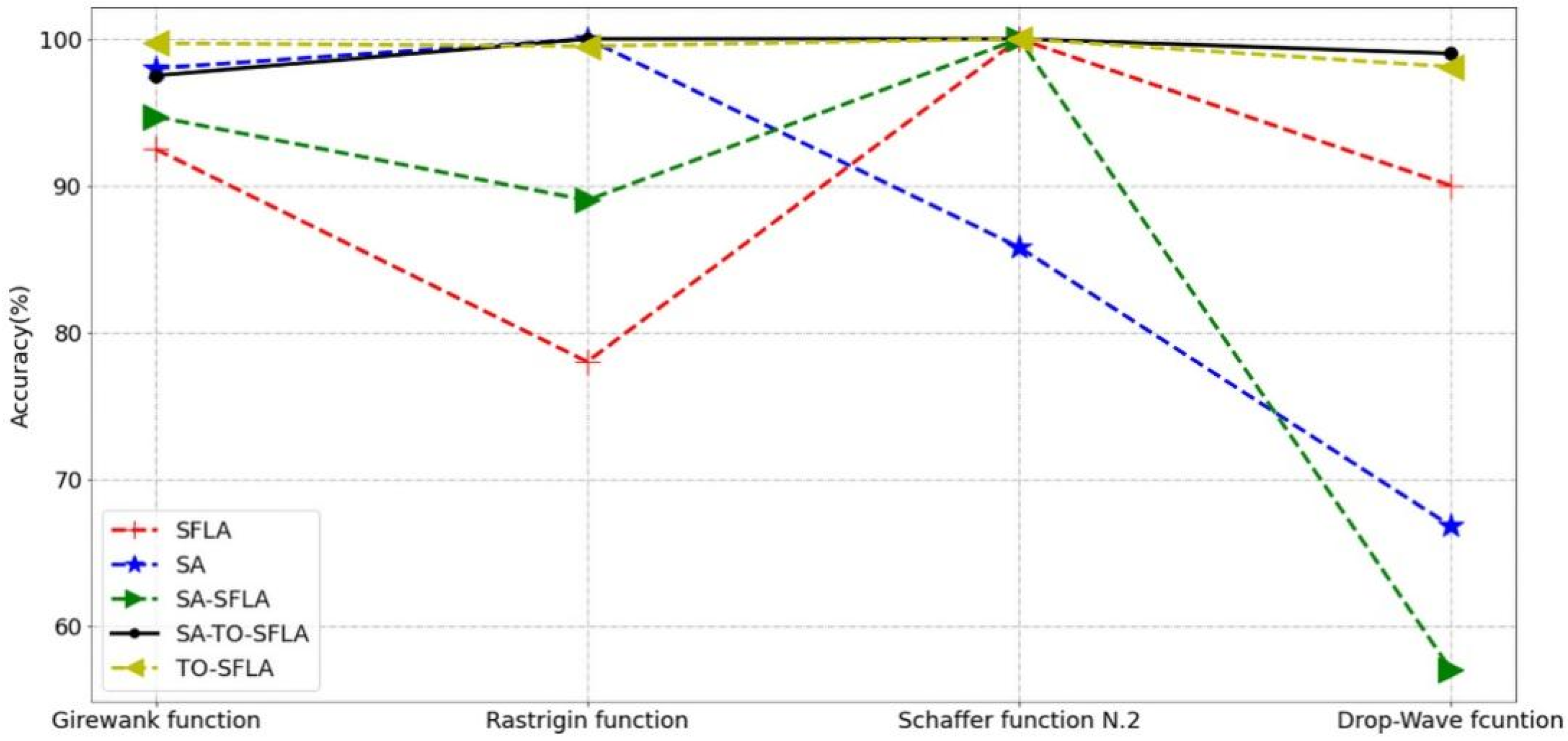 Symmetry 14 00131 g004