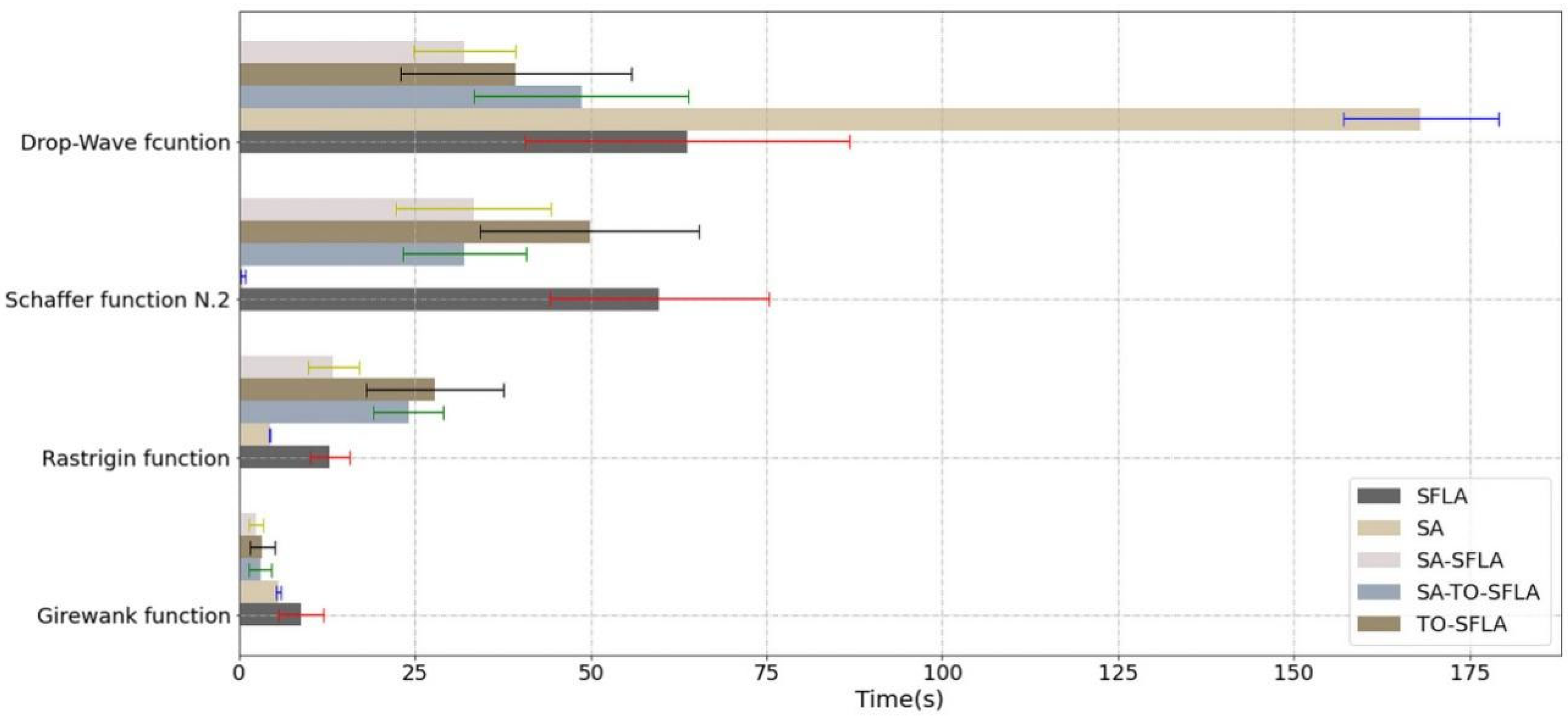 Symmetry 14 00131 g005
