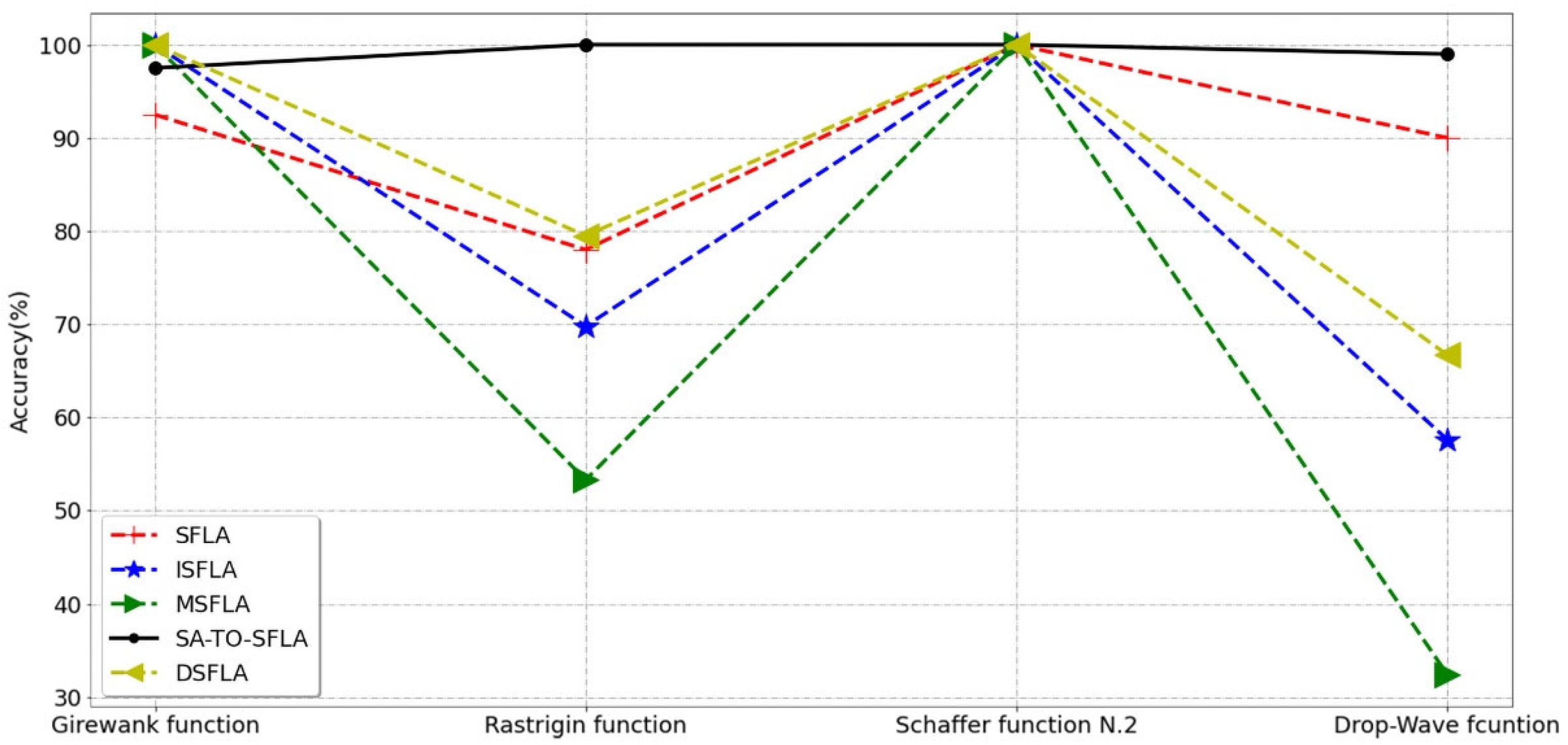 Symmetry 14 00131 g006