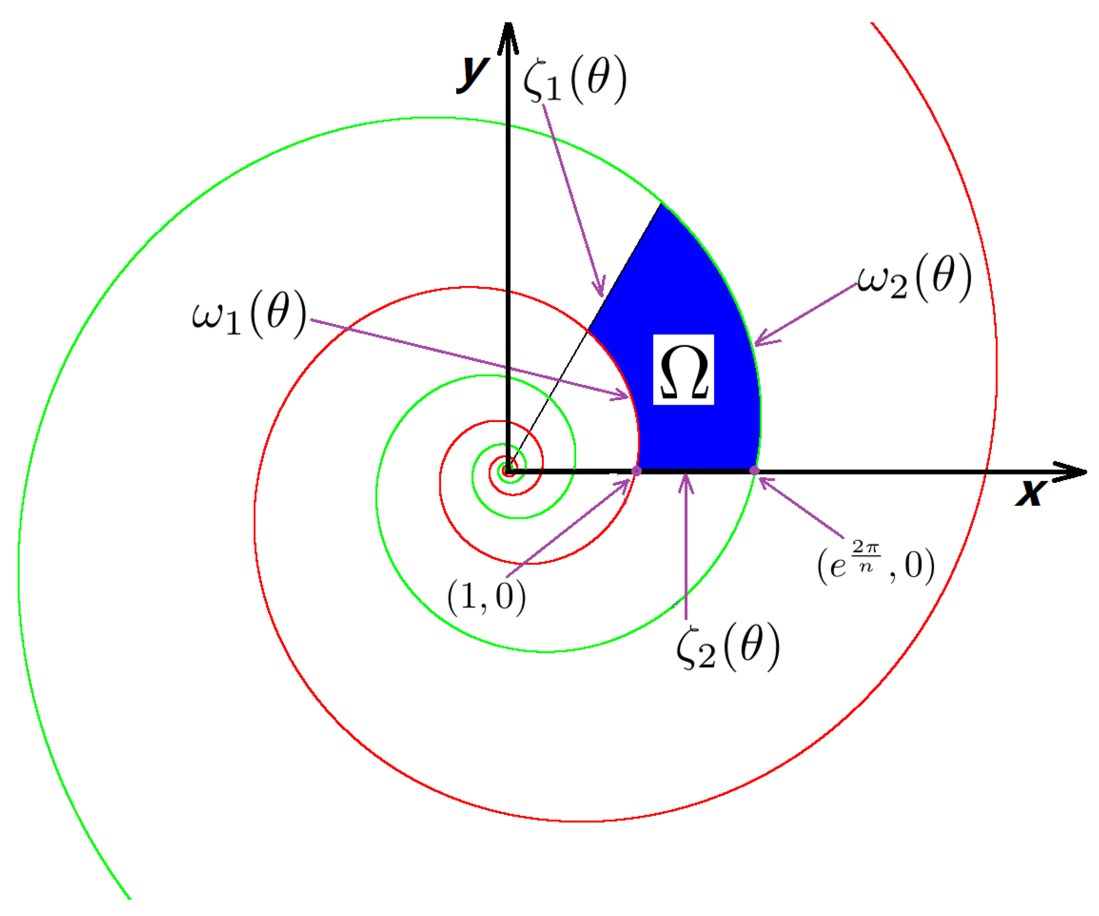 Symmetry 14 00134 g004