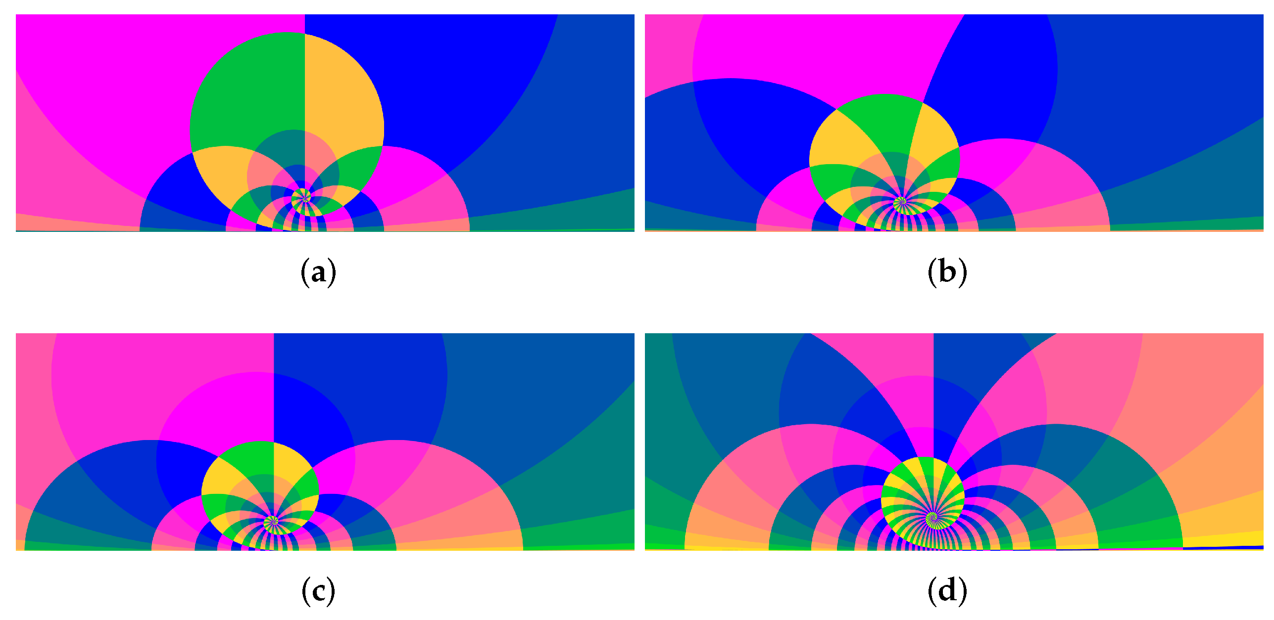 Symmetry 14 00134 g007