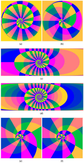 Symmetry 14 00134 g0a1