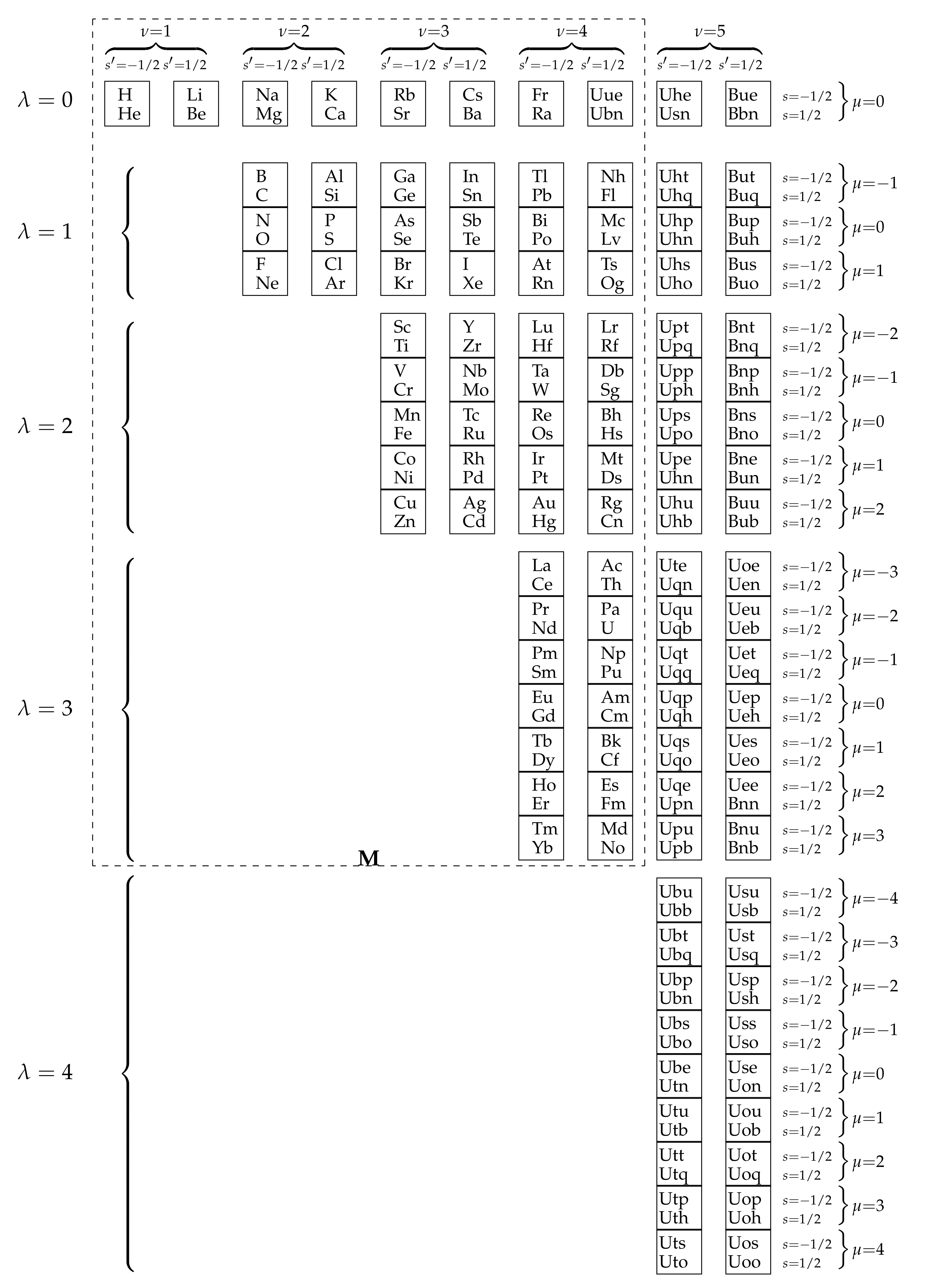 Symmetry 14 00137 g002 Symmetry 14 00137 g002