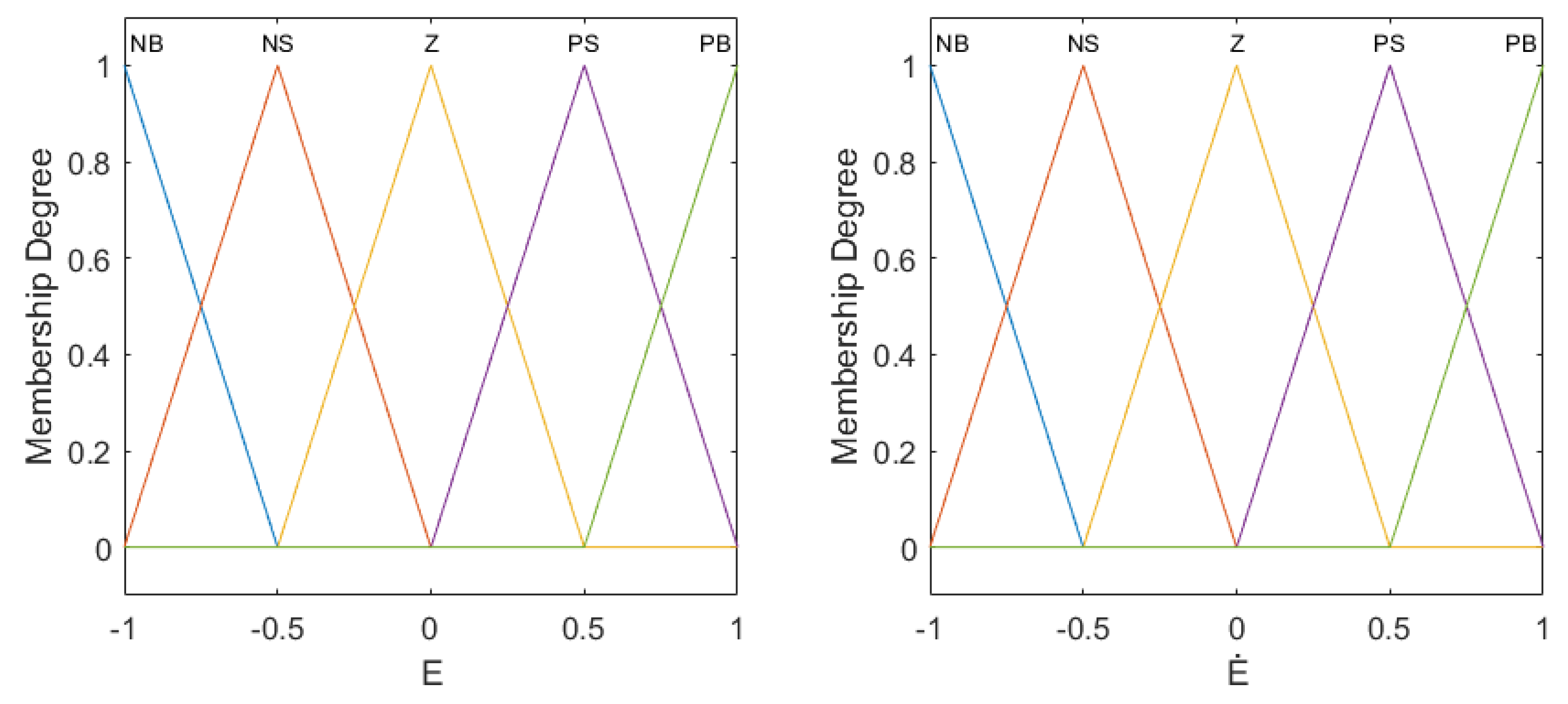 Symmetry 14 00139 g004