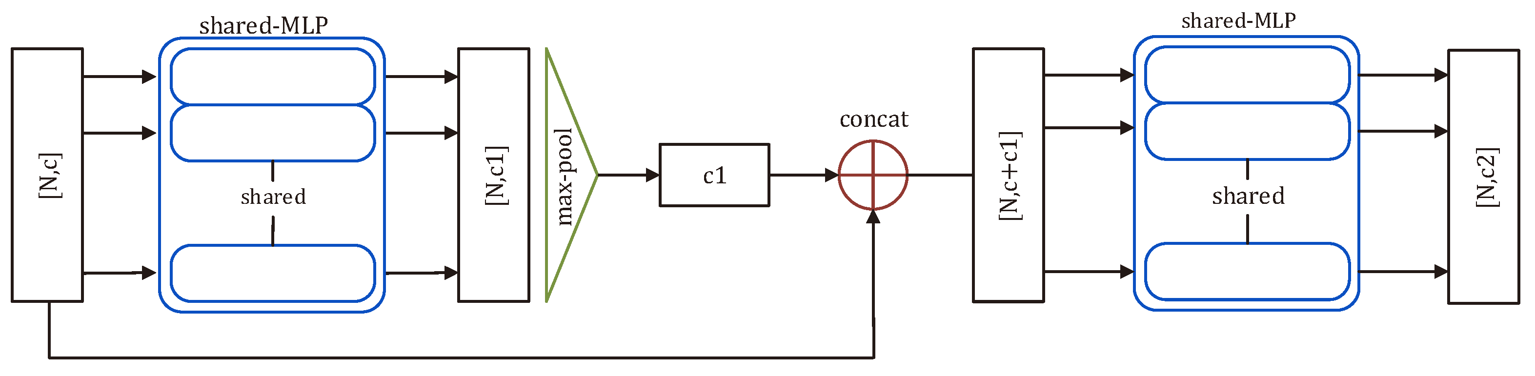 Symmetry 14 00140 g002