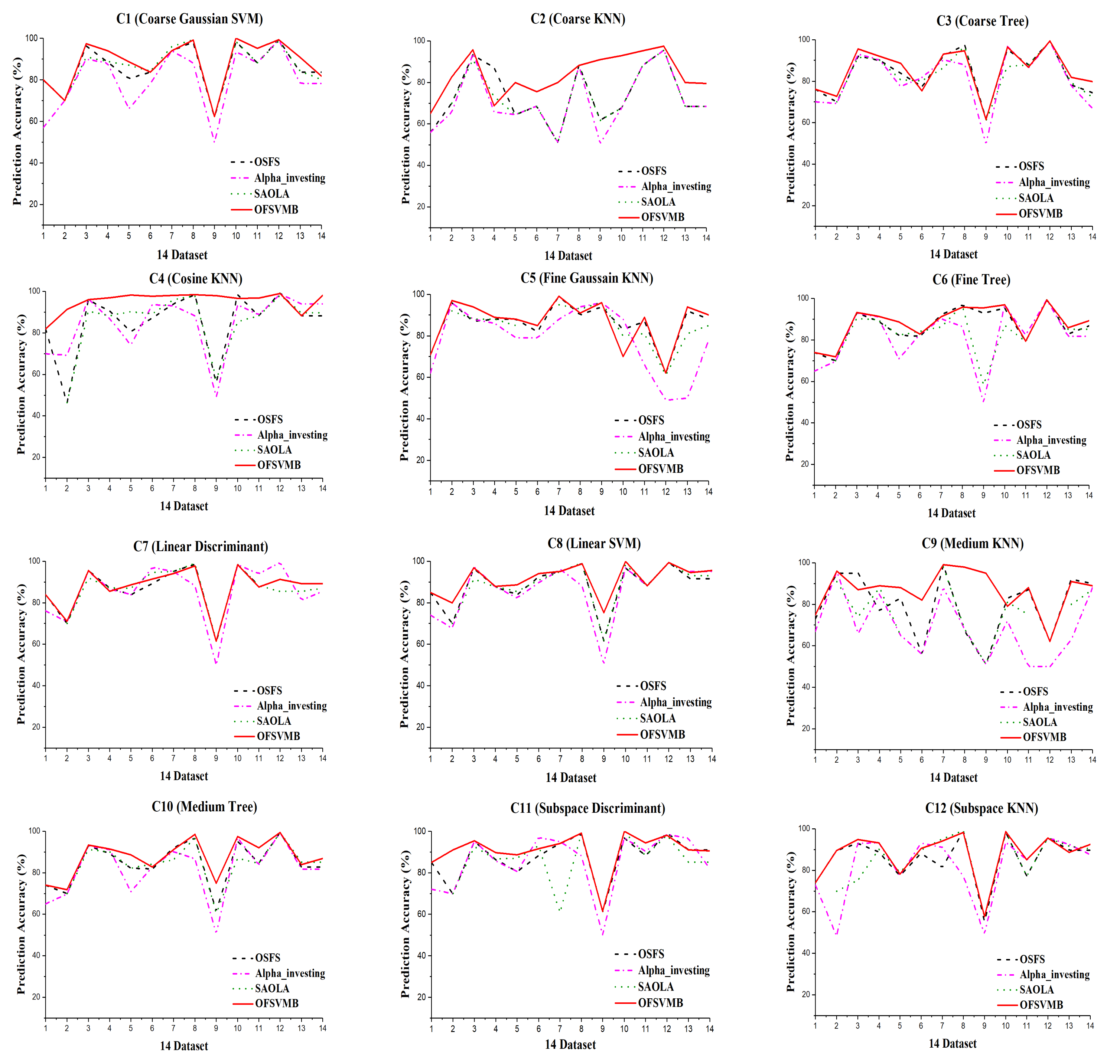Symmetry 14 00149 g005