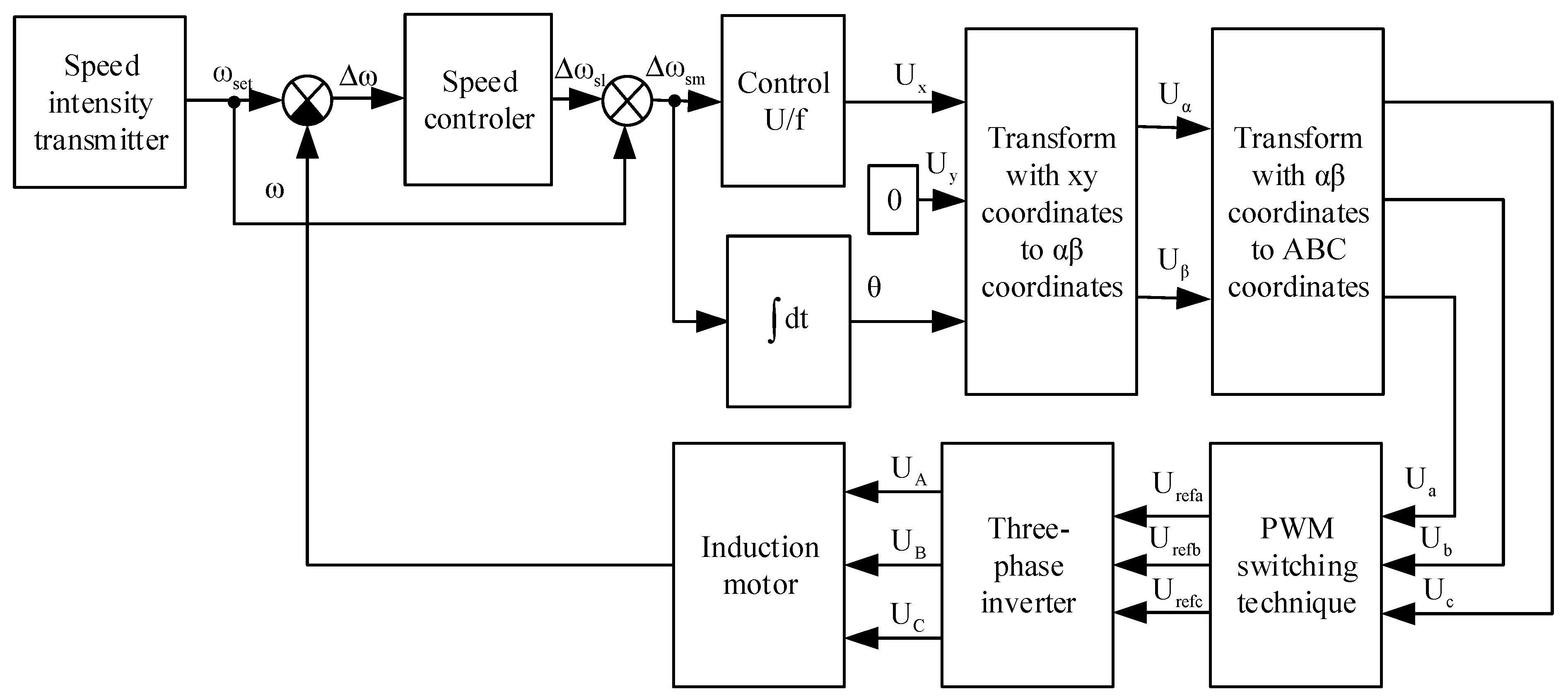 Symmetry 14 00150 g001 Symmetry 14 00150 g001