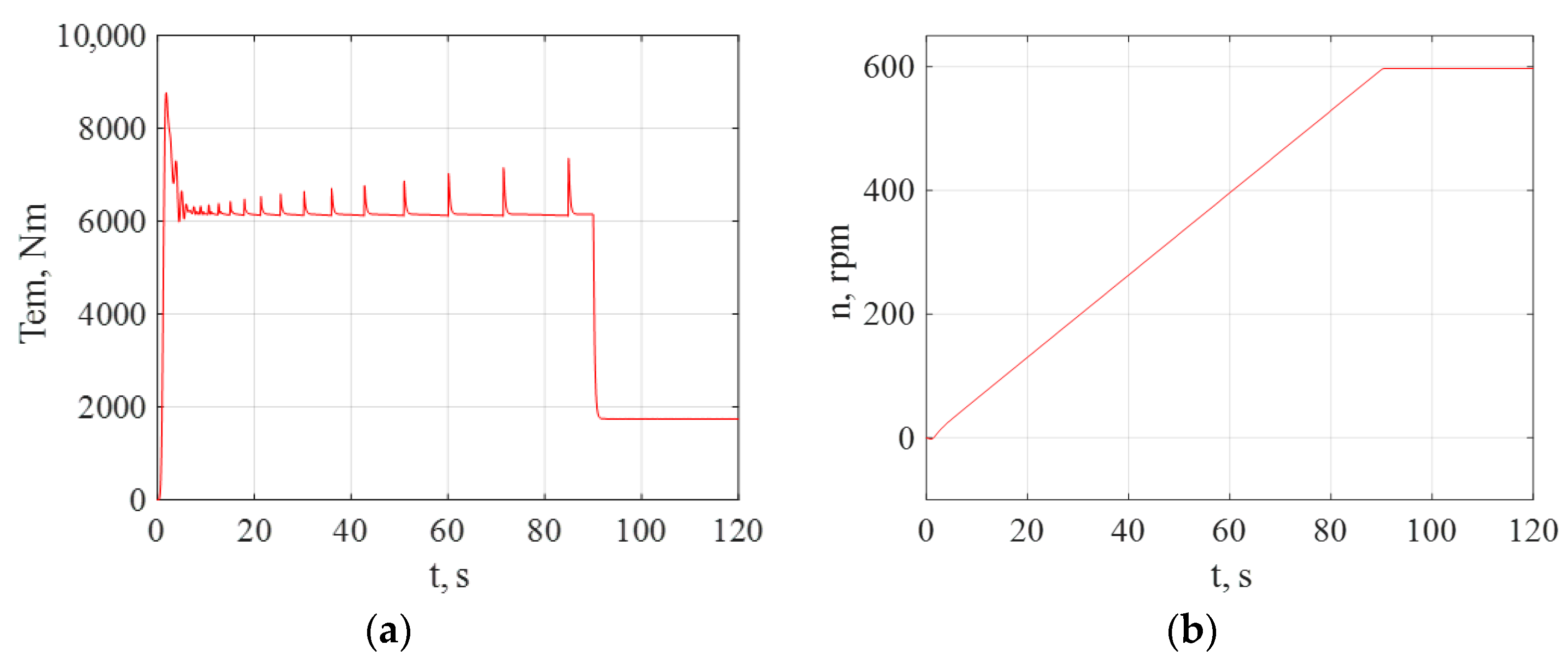 Symmetry 14 00150 g003 Symmetry 14 00150 g003
