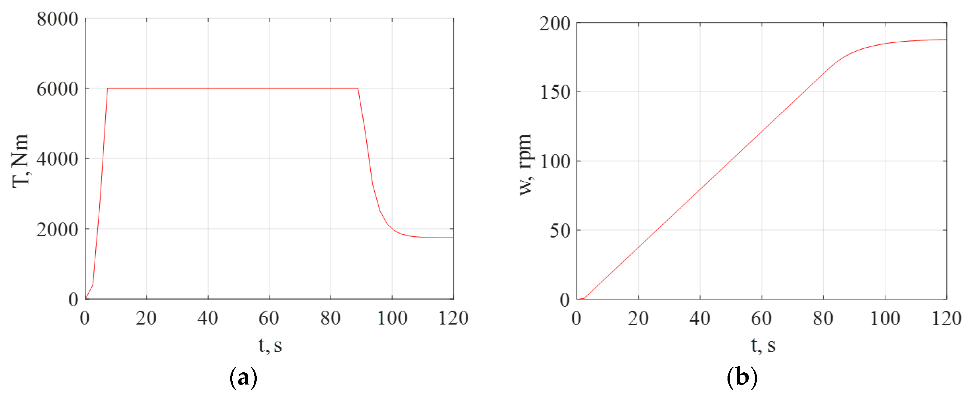 Symmetry 14 00150 g004 Symmetry 14 00150 g004