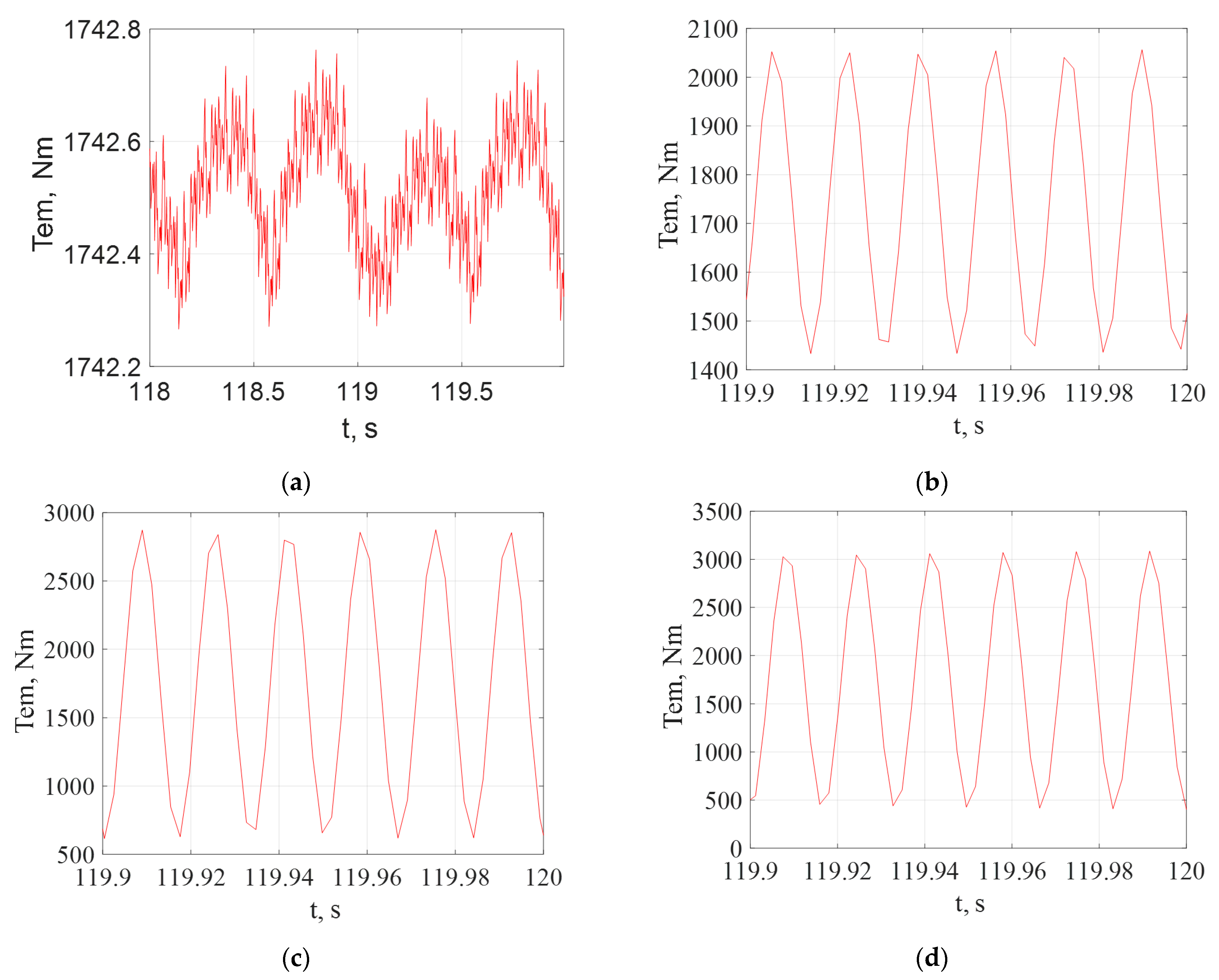 Symmetry 14 00150 g006 Symmetry 14 00150 g006