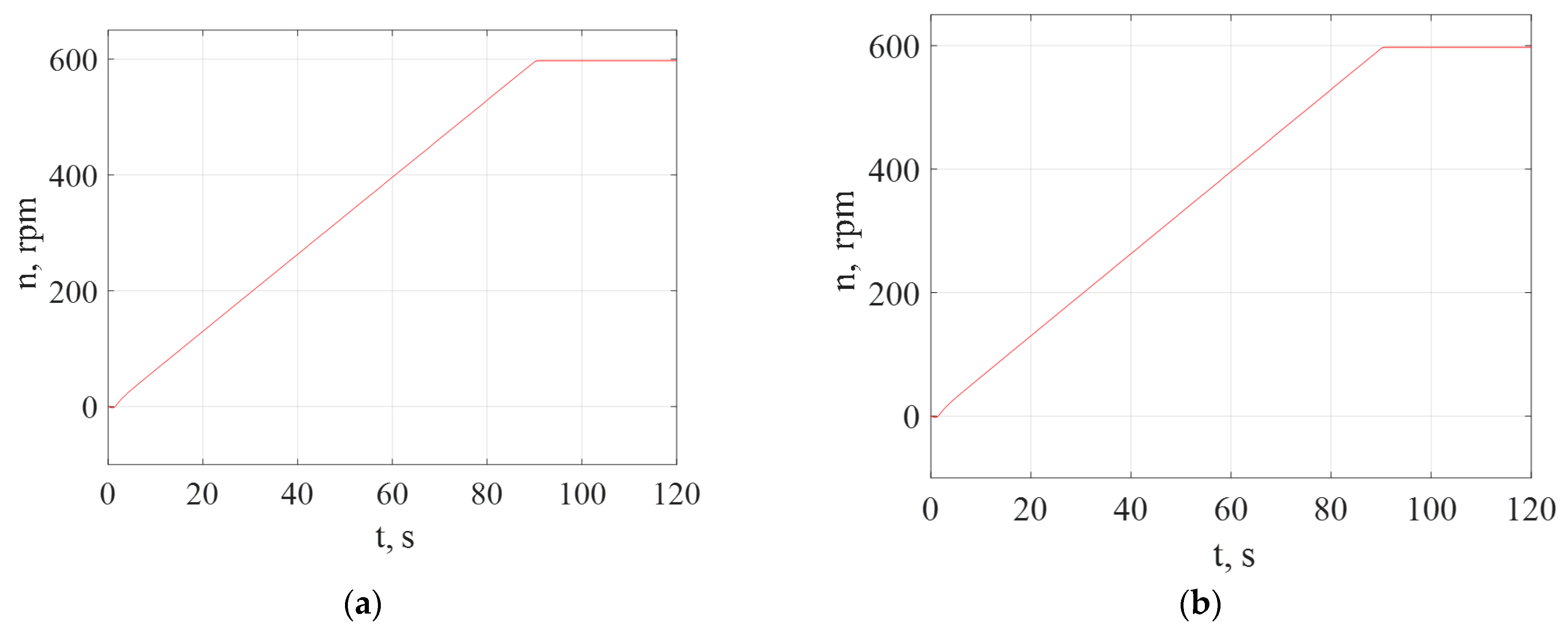 Symmetry 14 00150 g007a Symmetry 14 00150 g007a