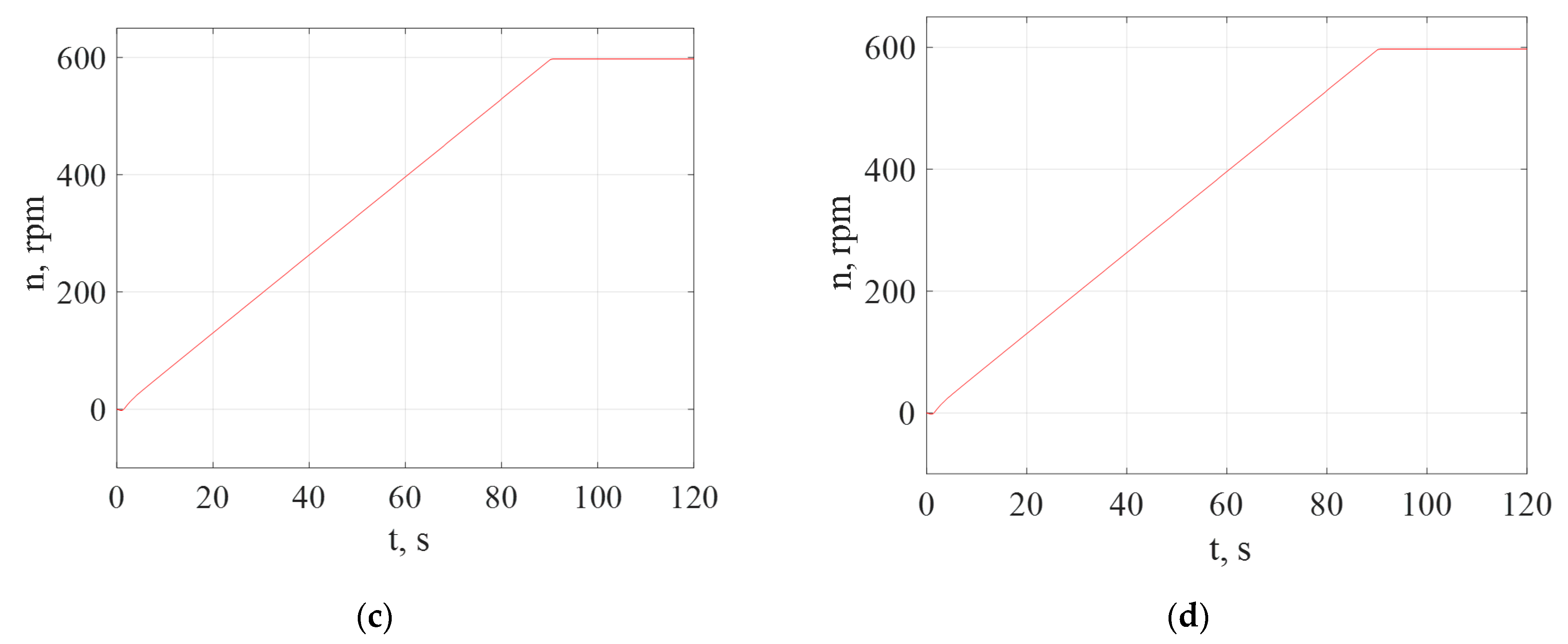 Symmetry 14 00150 g007b Symmetry 14 00150 g007b