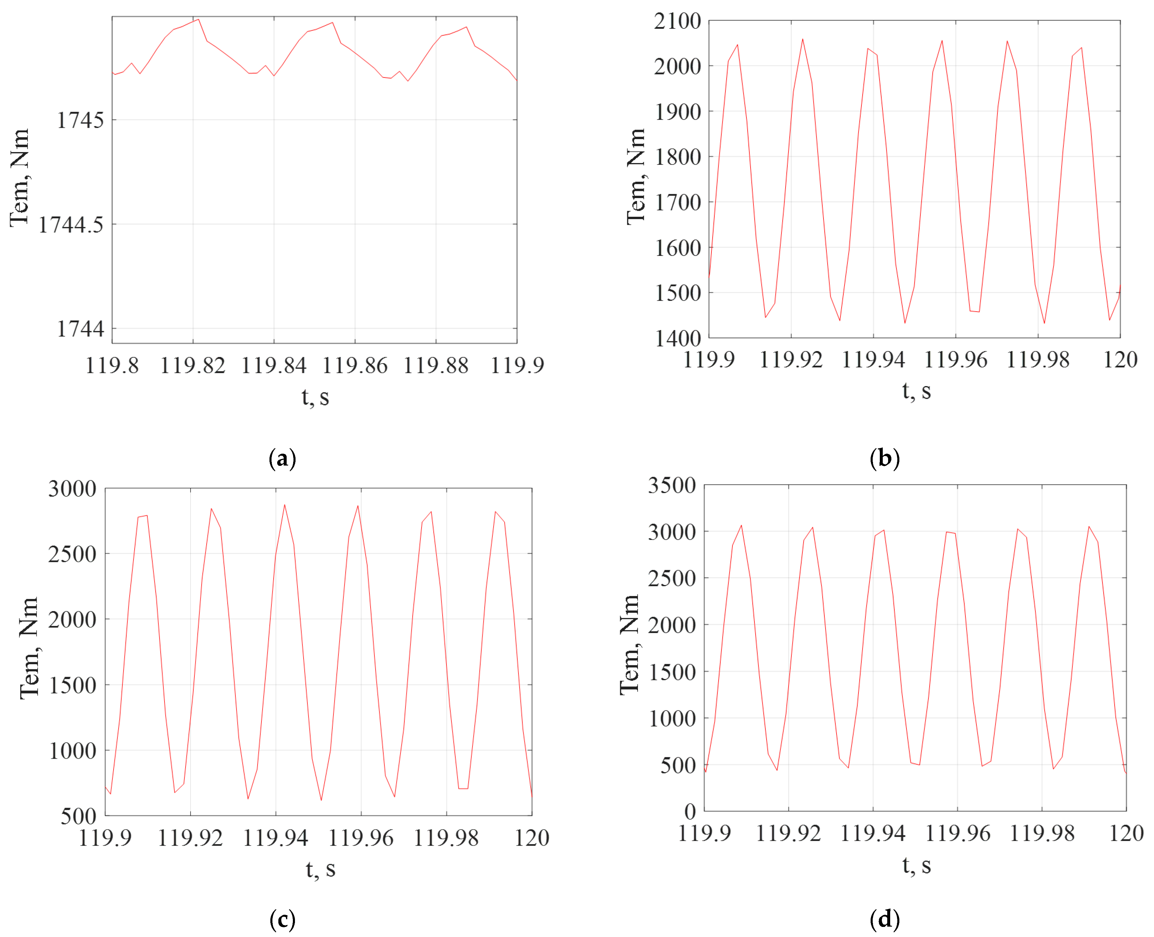 Symmetry 14 00150 g009 Symmetry 14 00150 g009