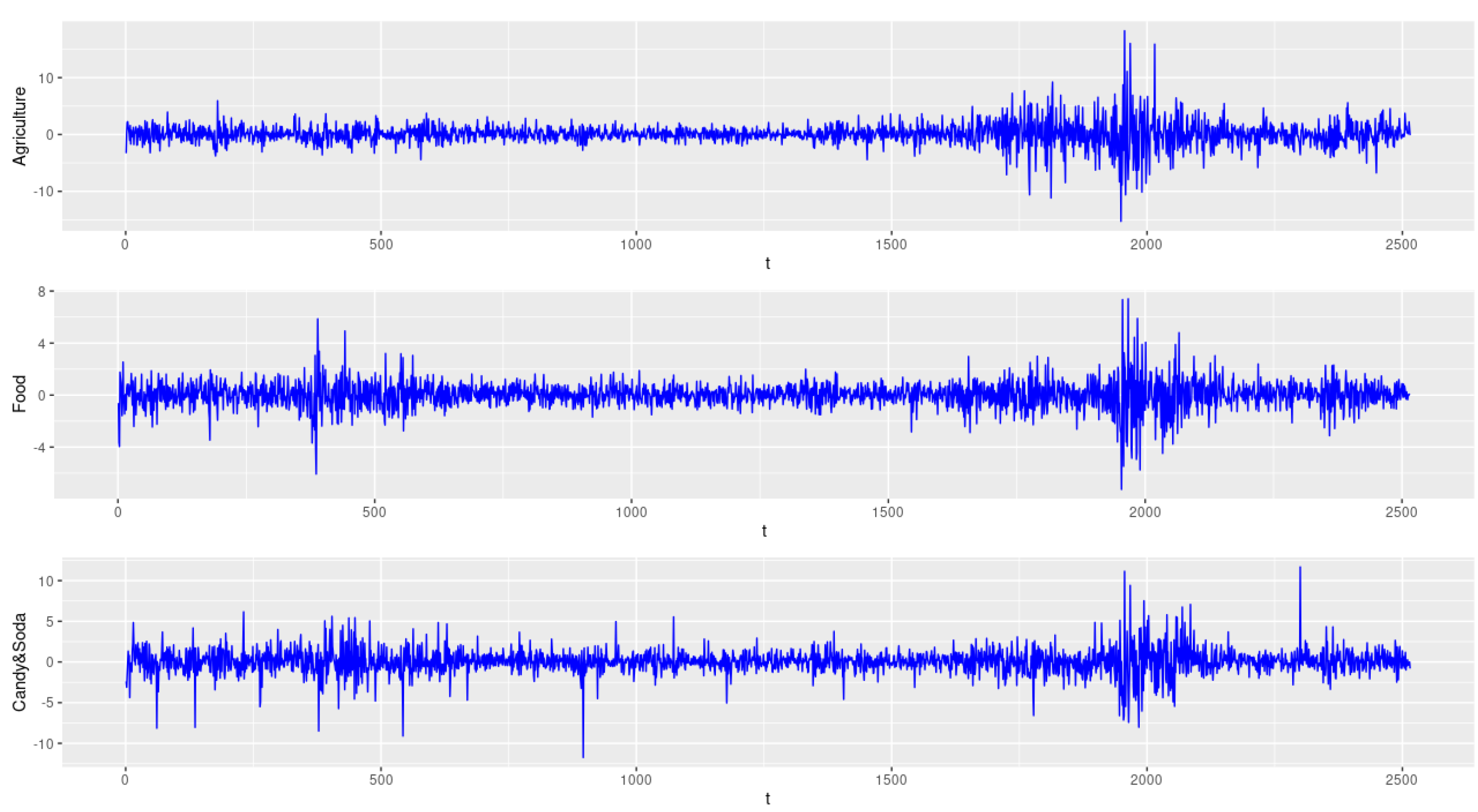 Symmetry 14 00158 g002