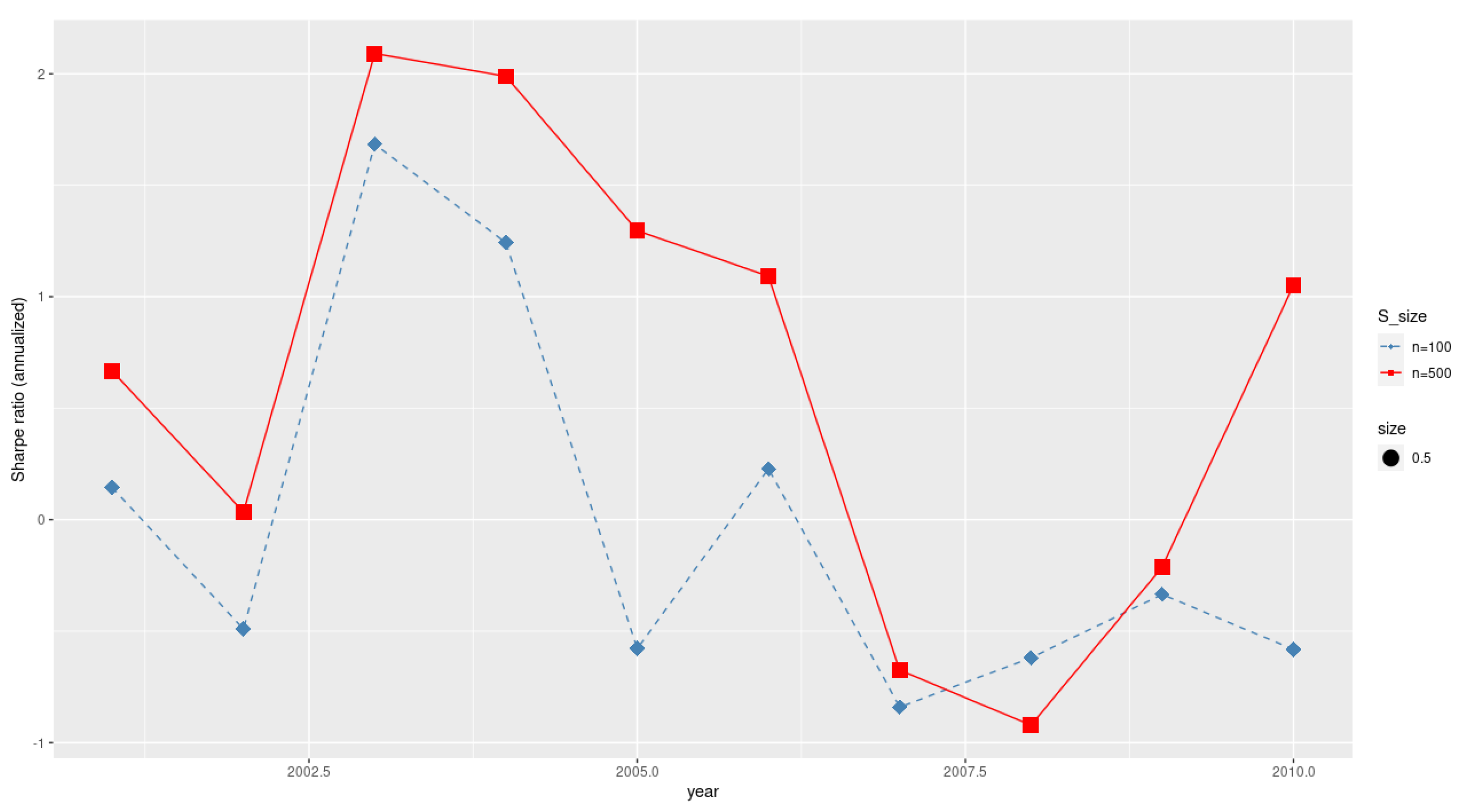 Symmetry 14 00158 g003