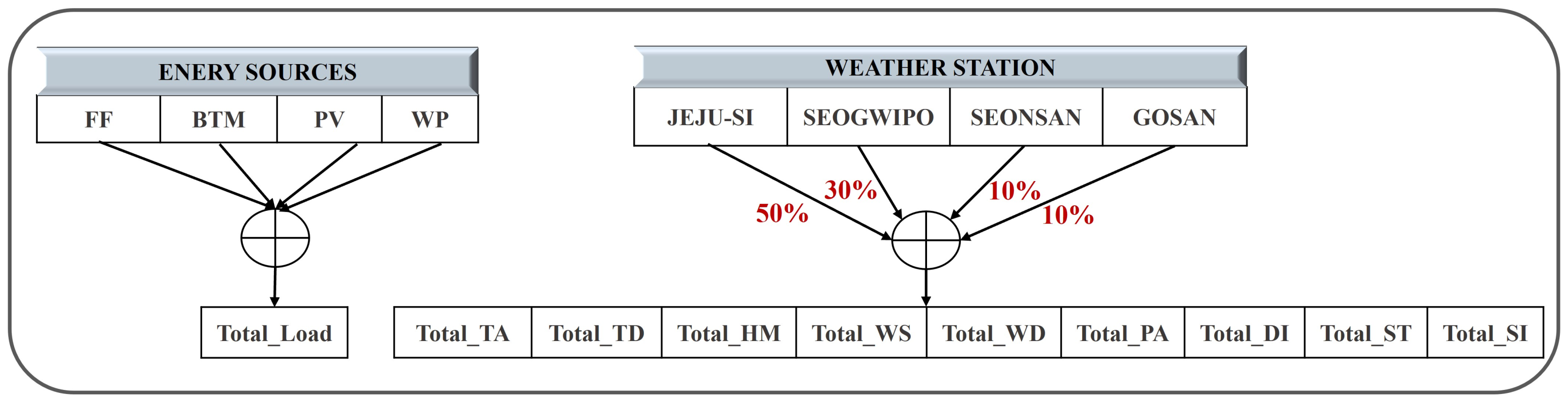 Symmetry 14 00160 g001