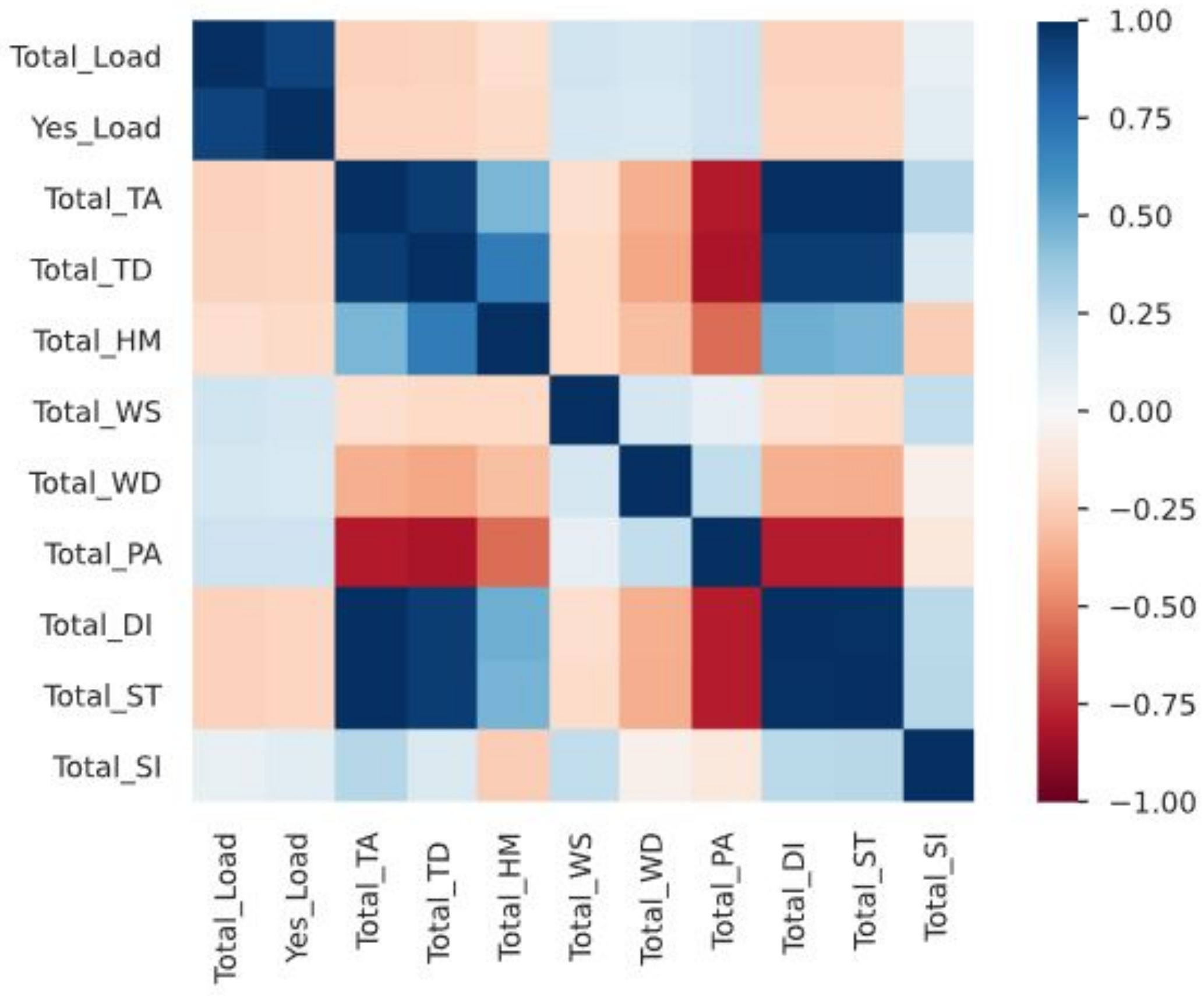 Symmetry 14 00160 g002