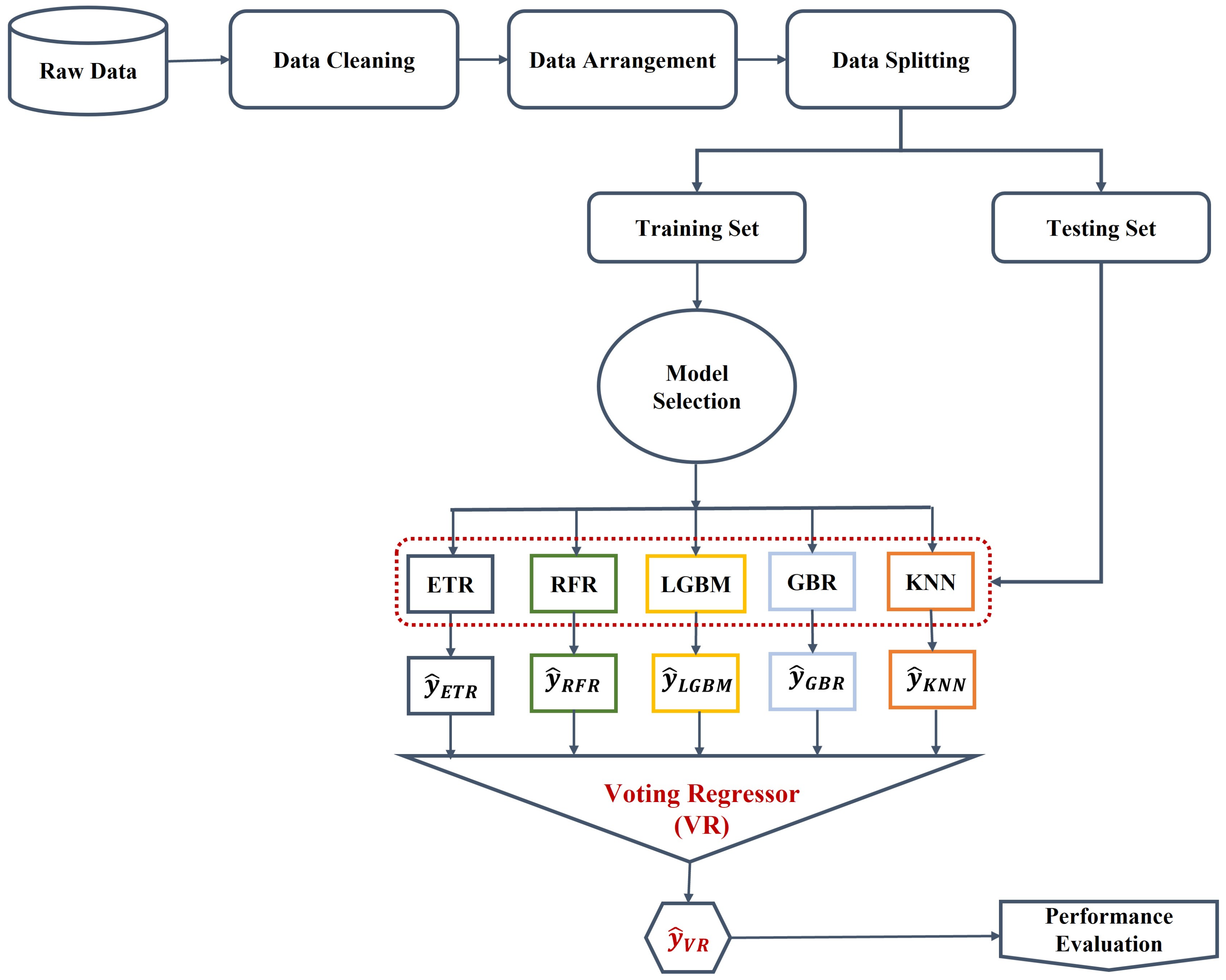 Symmetry 14 00160 g003