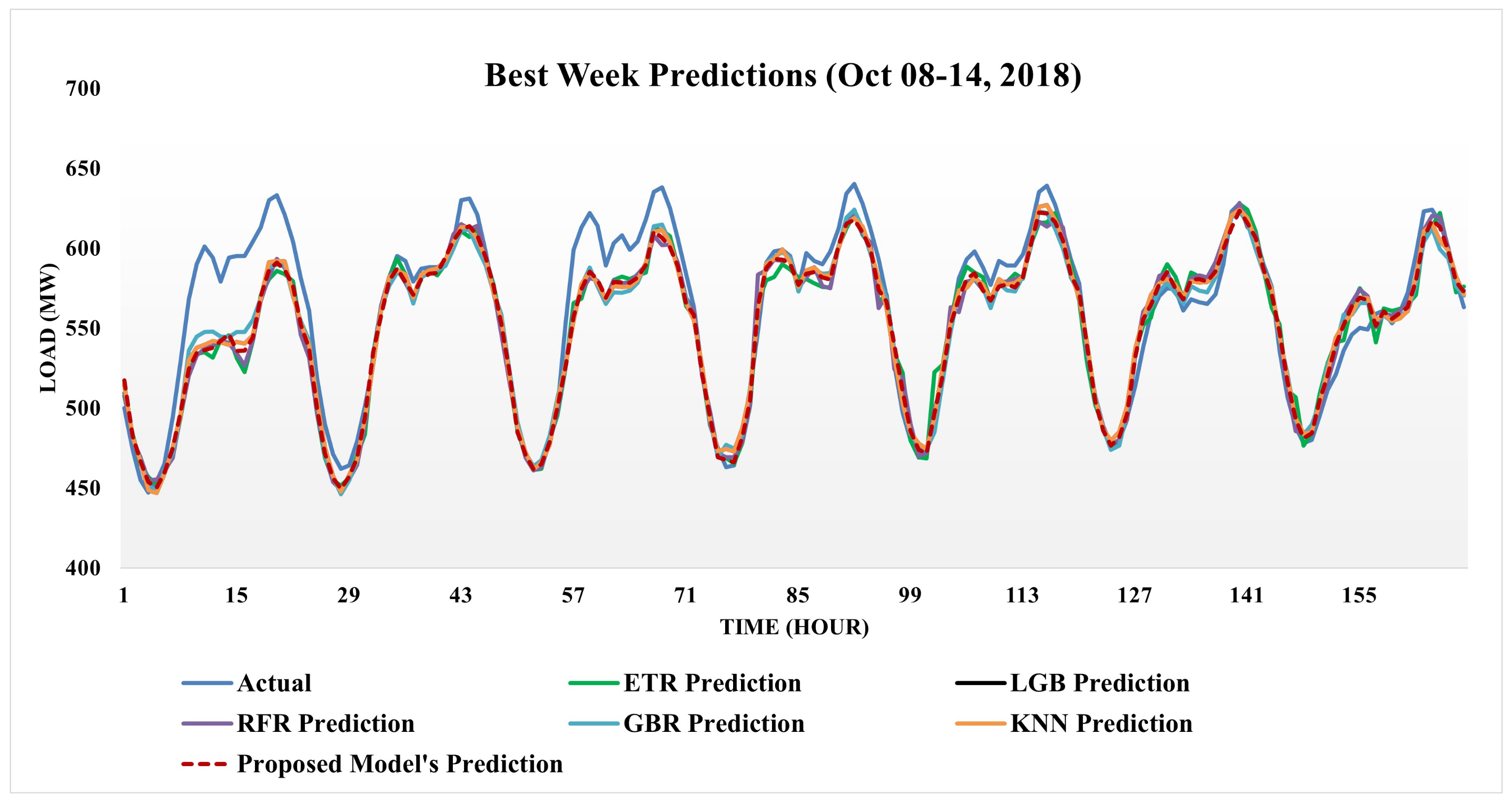 Symmetry 14 00160 g004