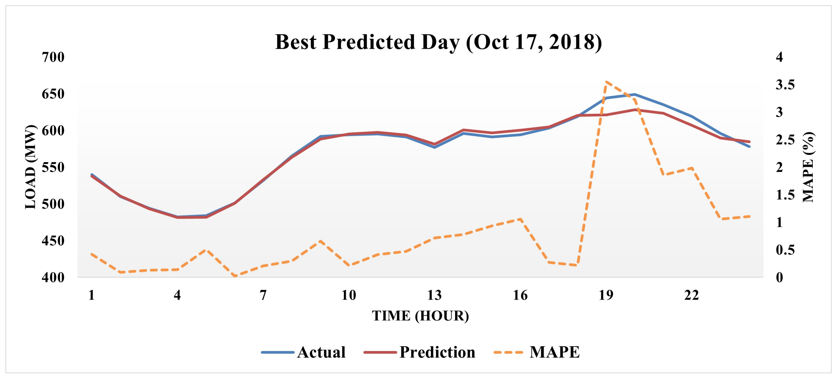 Symmetry 14 00160 g005