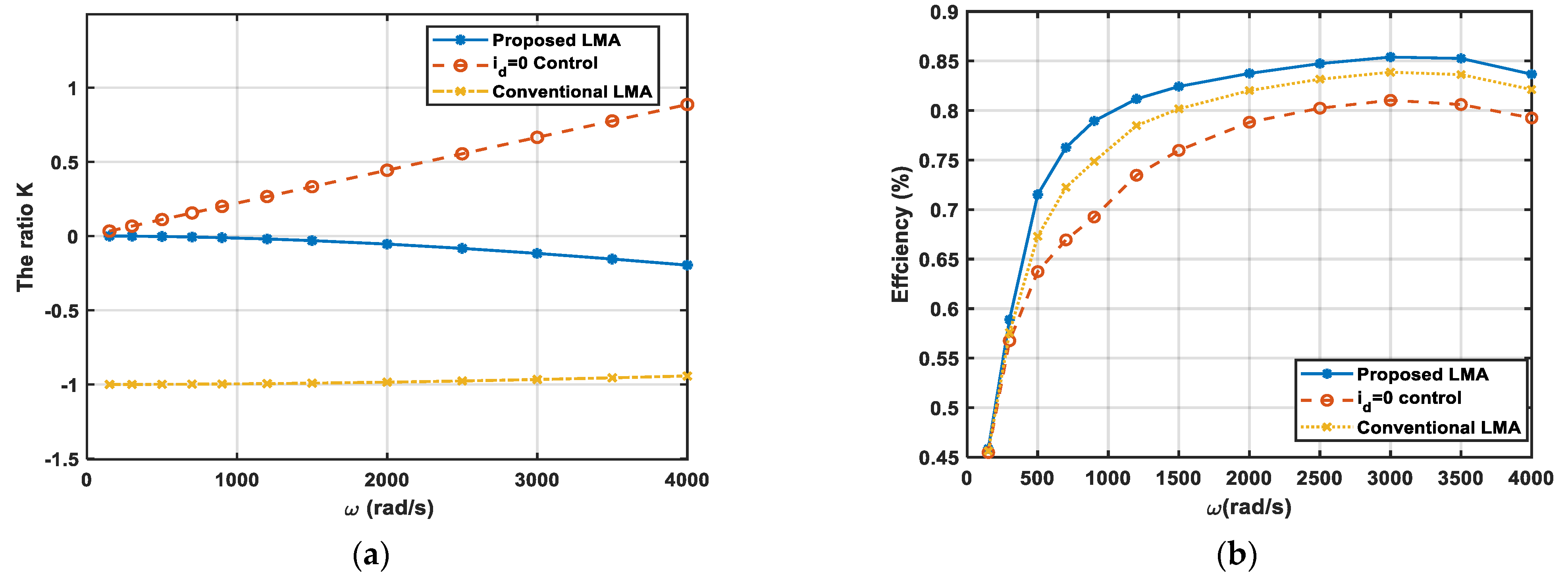 Symmetry 14 00164 g003