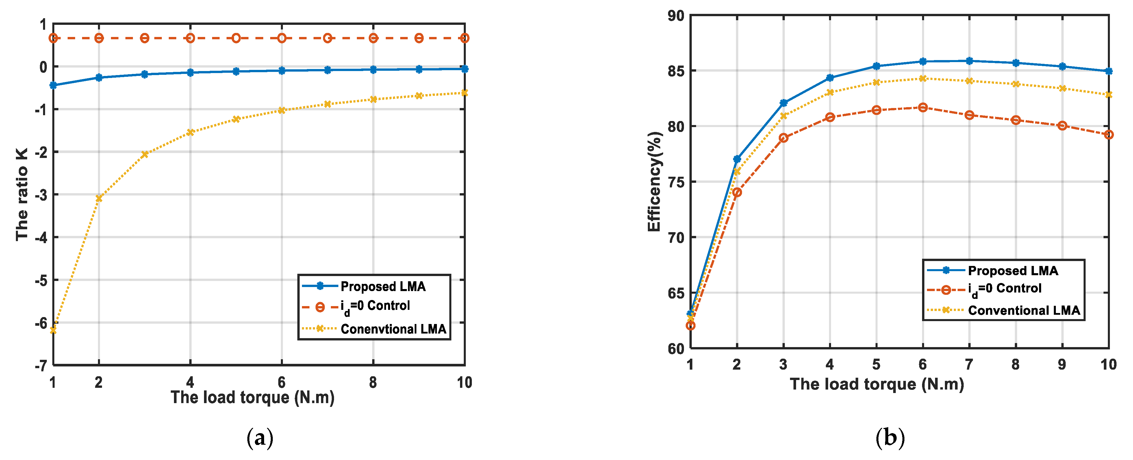 Symmetry 14 00164 g004