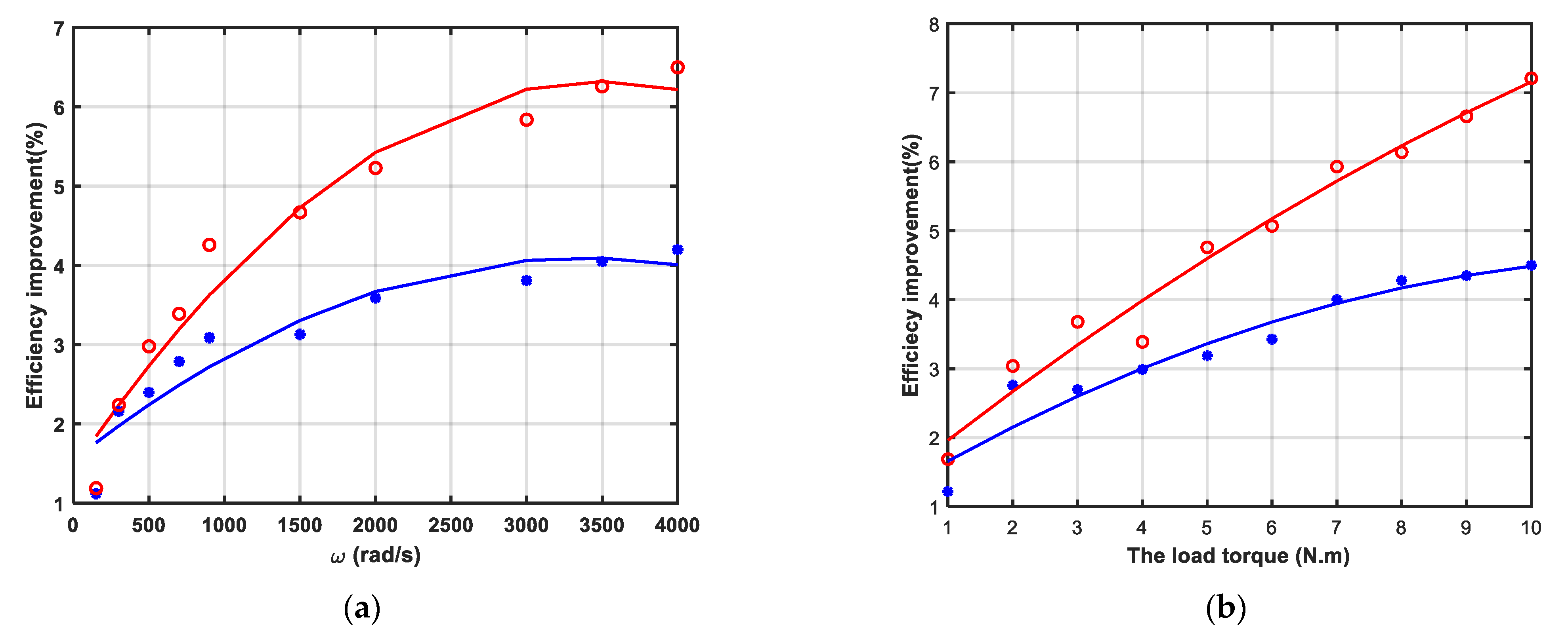 Symmetry 14 00164 g005