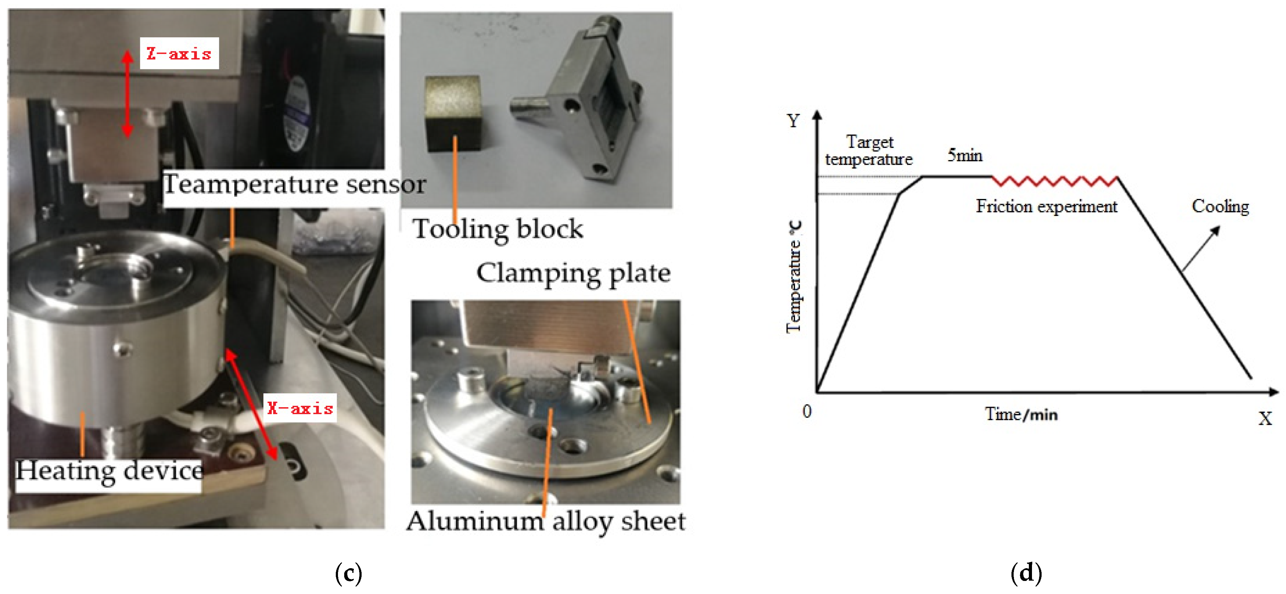 Symmetry 14 00166 g002b