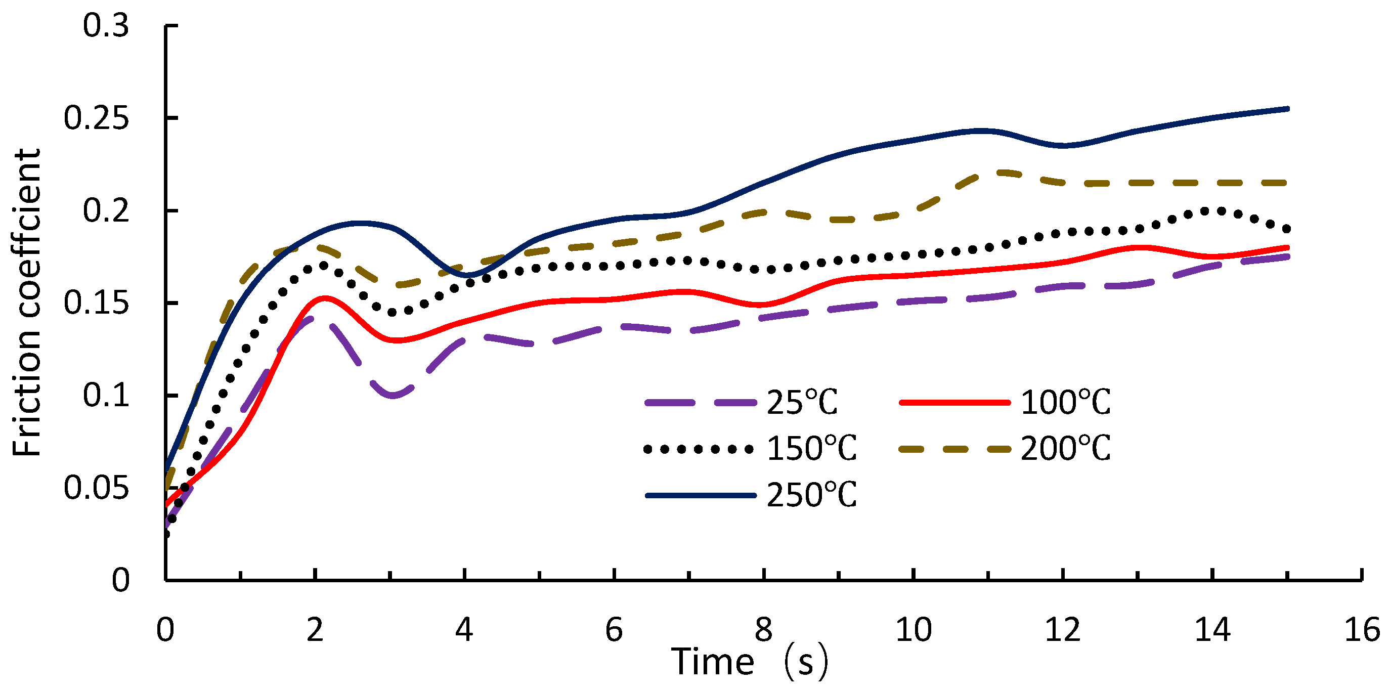 Symmetry 14 00166 g003