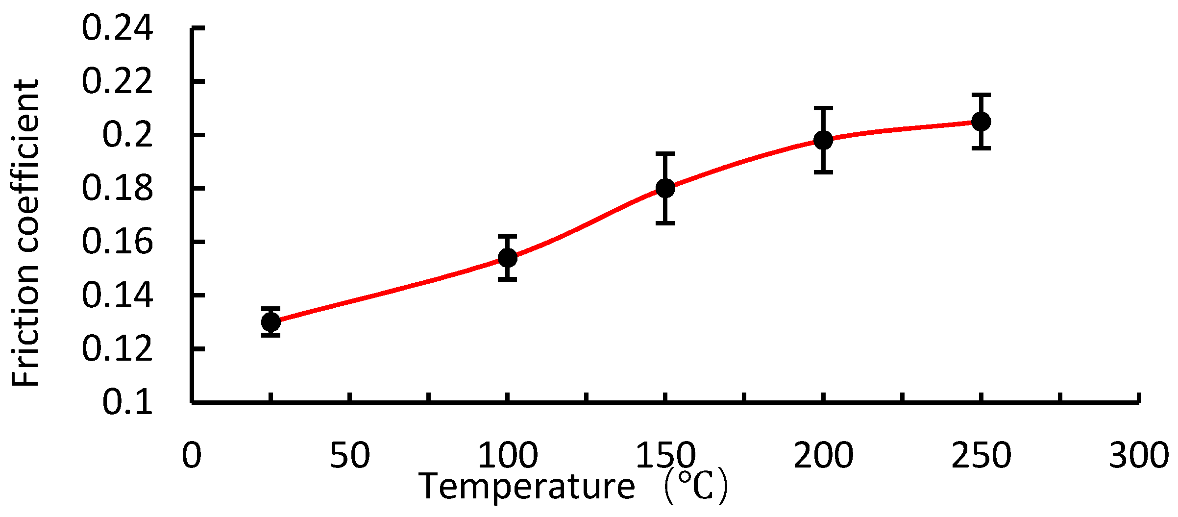 Symmetry 14 00166 g004